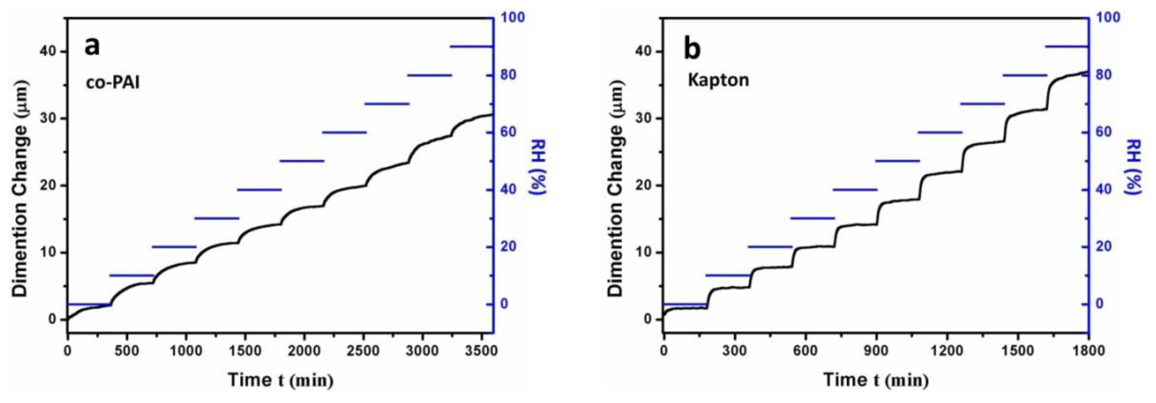 Polymers 13 01001 g007 Polymers 13 01001 g007