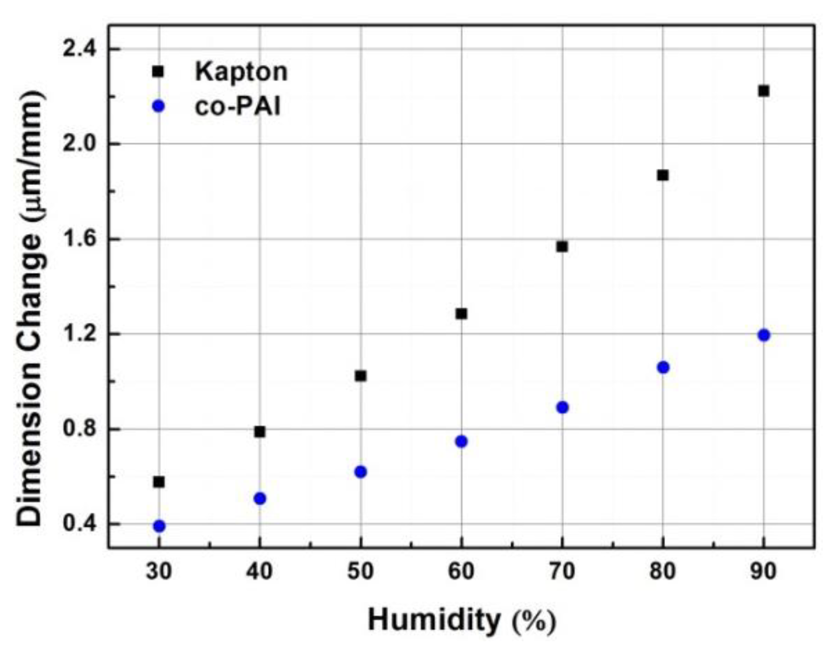 Polymers 13 01001 g008 Polymers 13 01001 g008