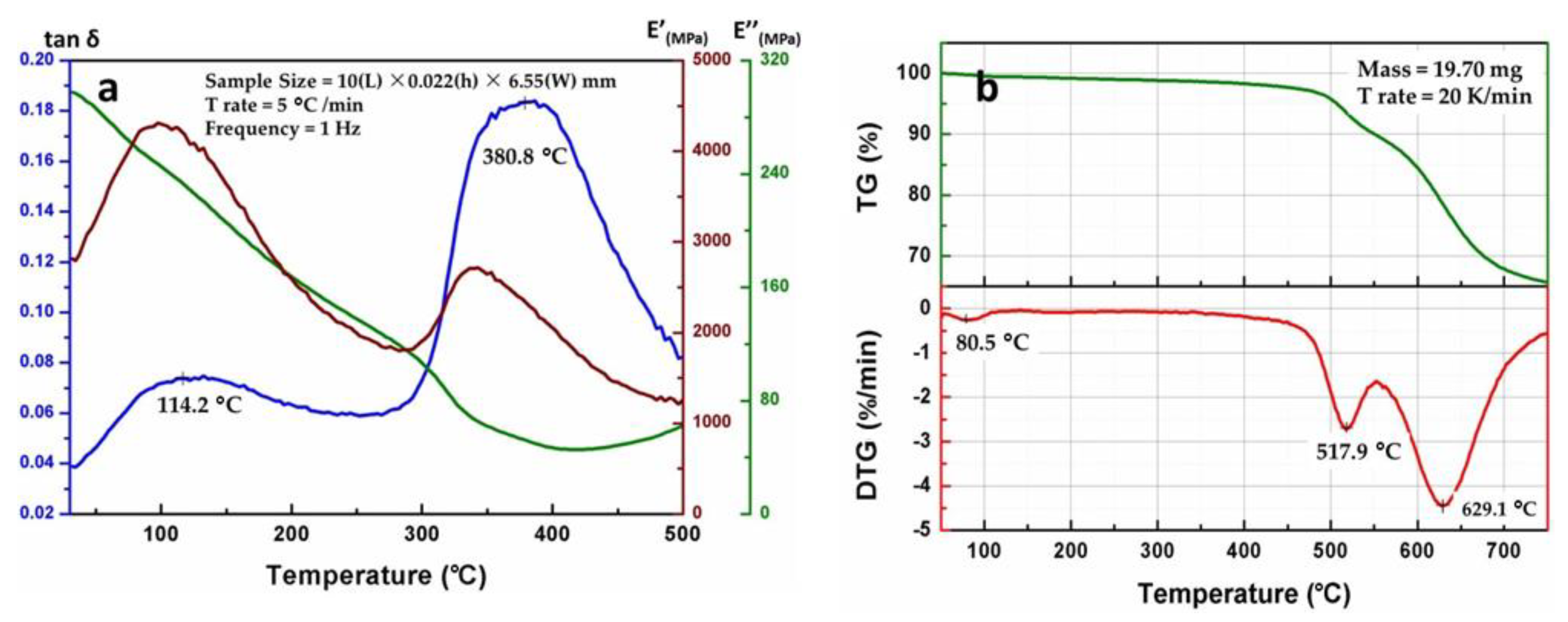 Polymers 13 01001 g009 Polymers 13 01001 g009