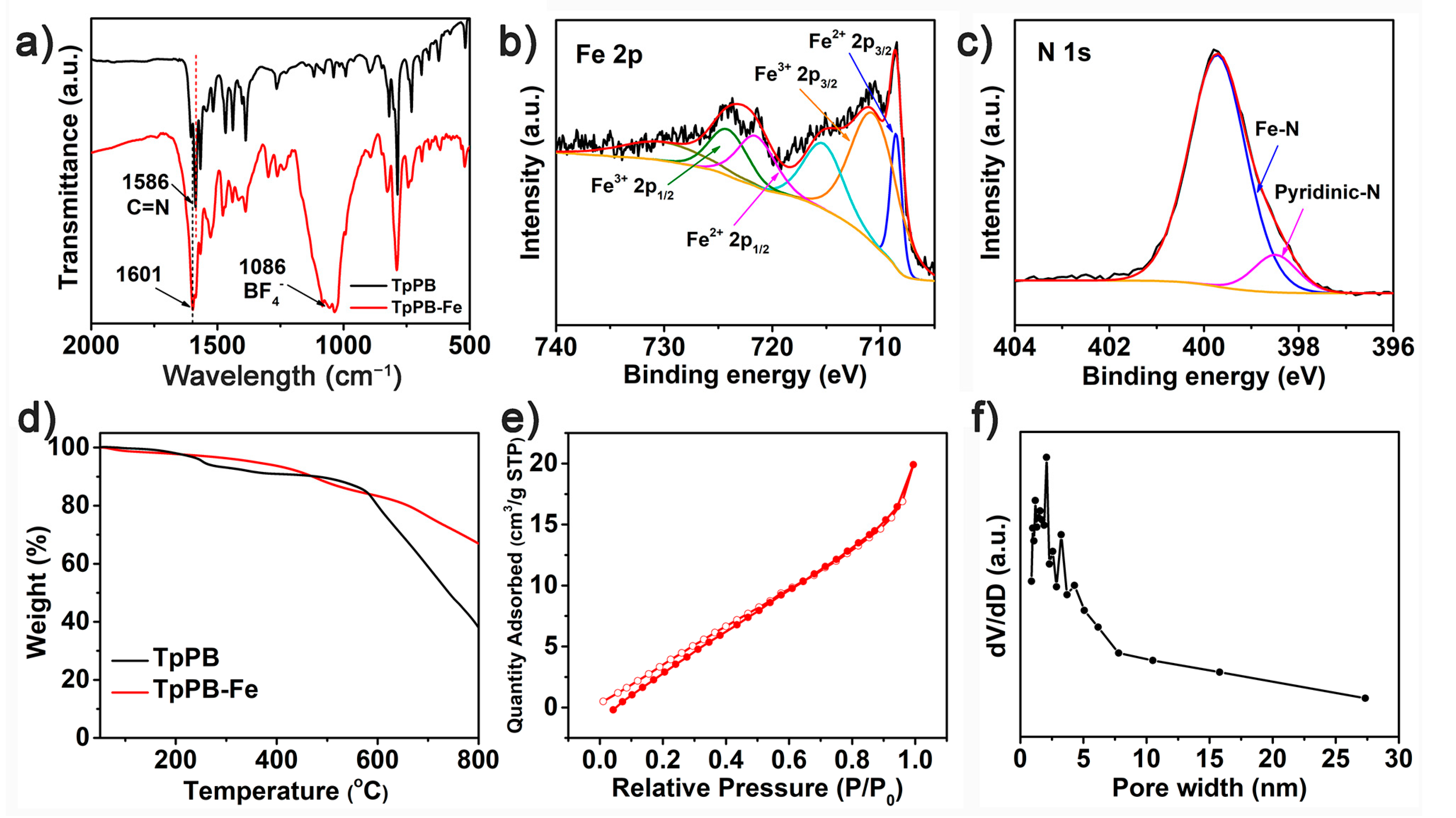 Polymers 13 01002 g003