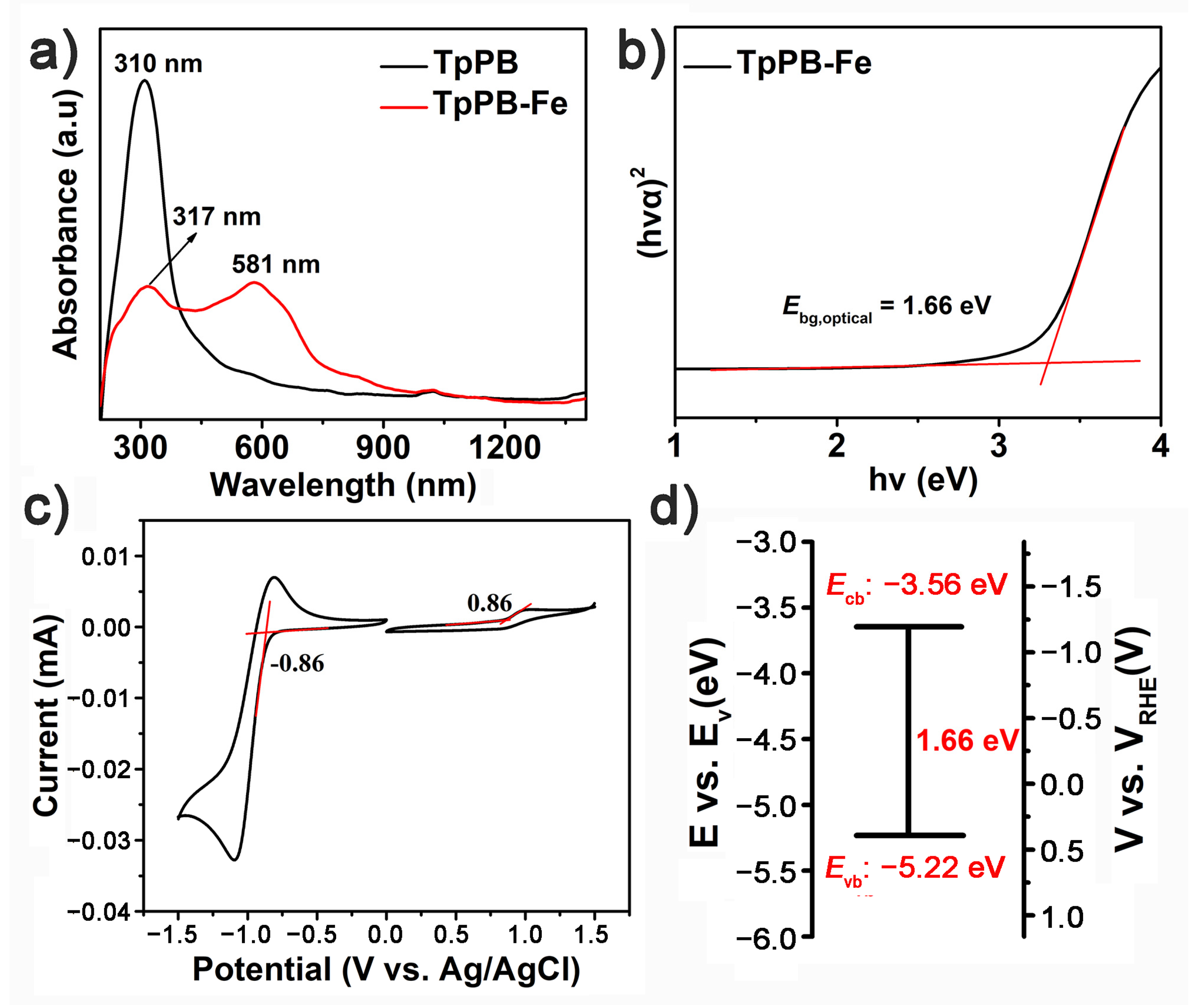 Polymers 13 01002 g004