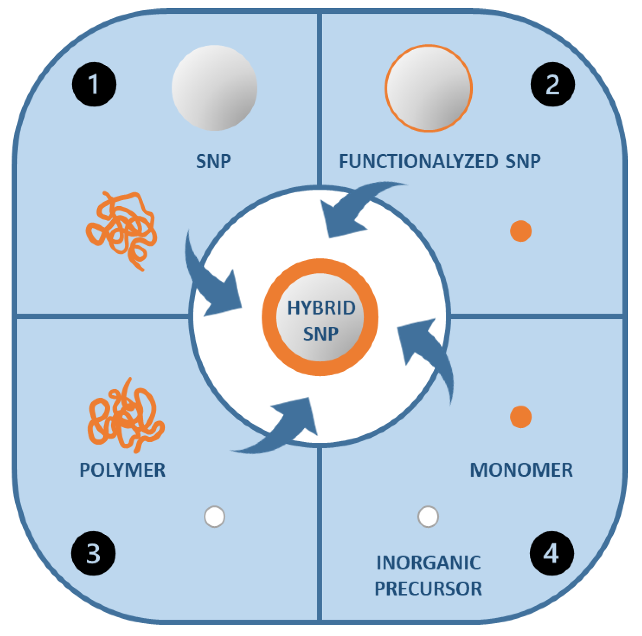 Polymers 13 01003 g004 Polymers 13 01003 g004