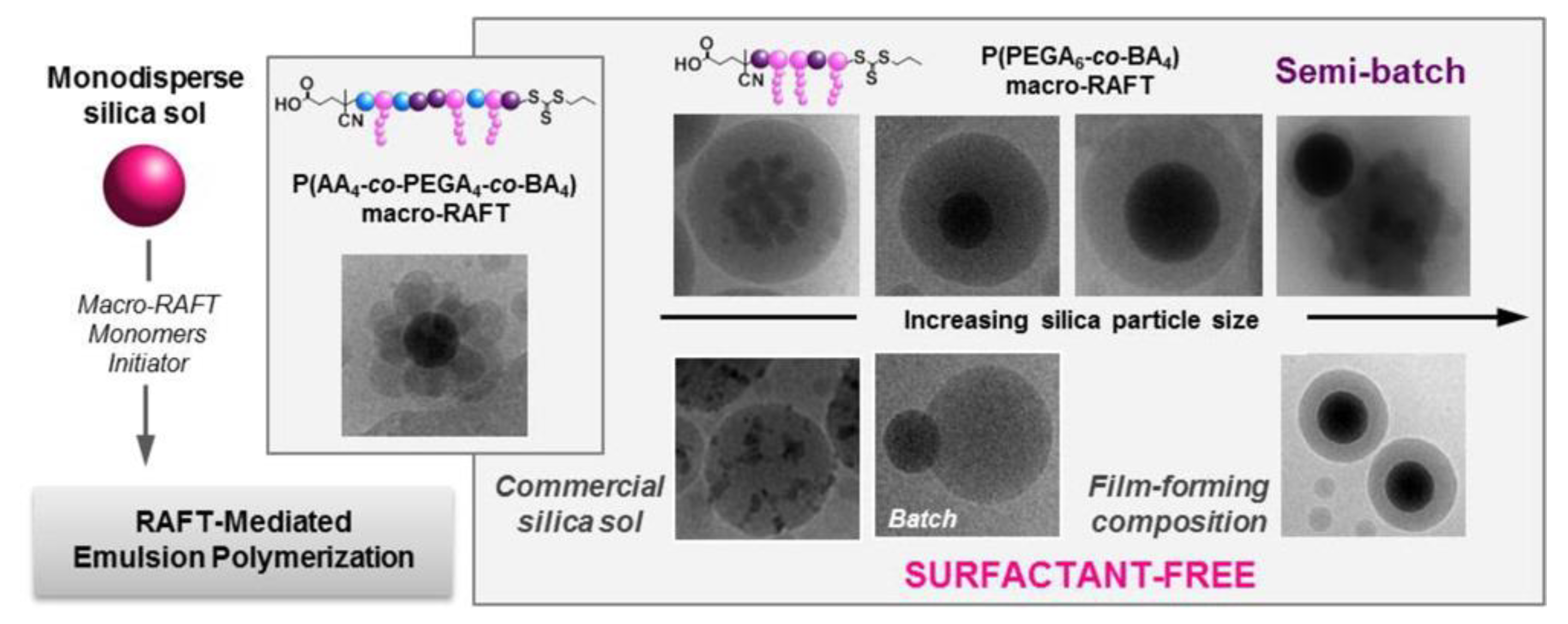 Polymers 13 01003 g008 Polymers 13 01003 g008