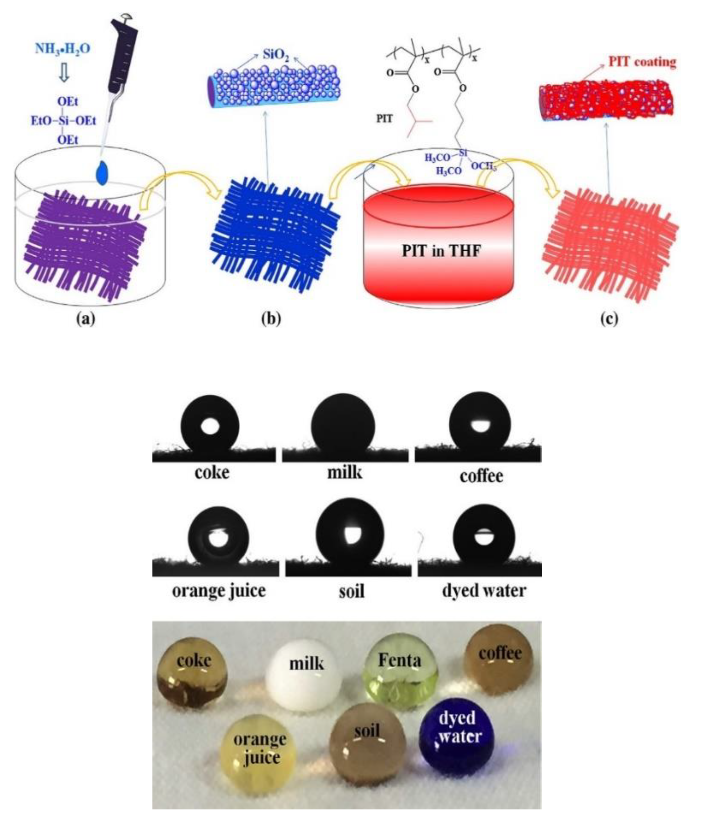 Polymers 13 01003 g009 Polymers 13 01003 g009
