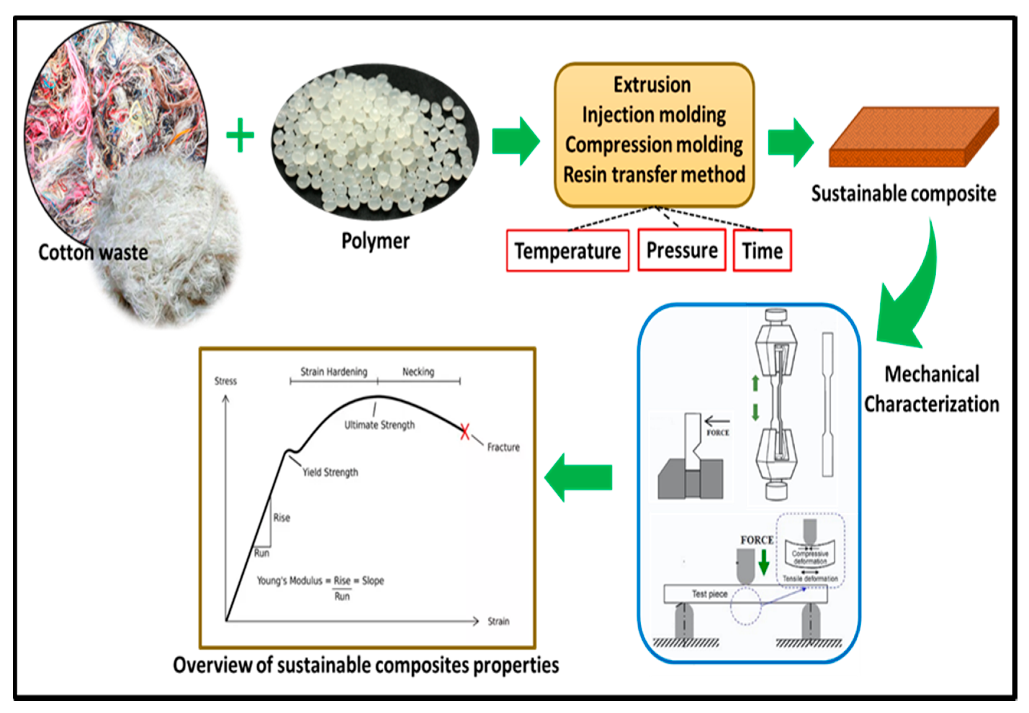 Polymers 13 01006 g003