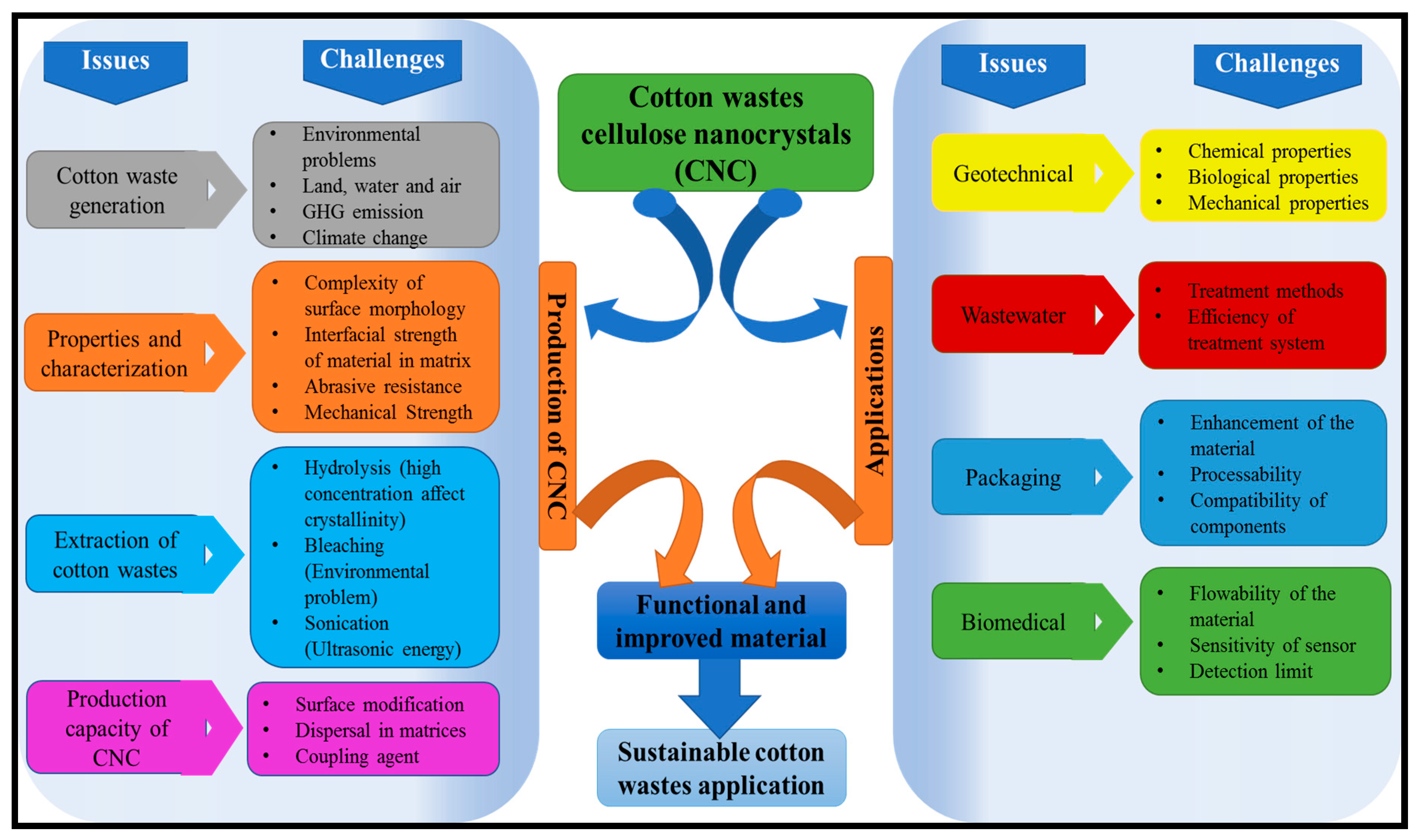 Polymers 13 01006 g014