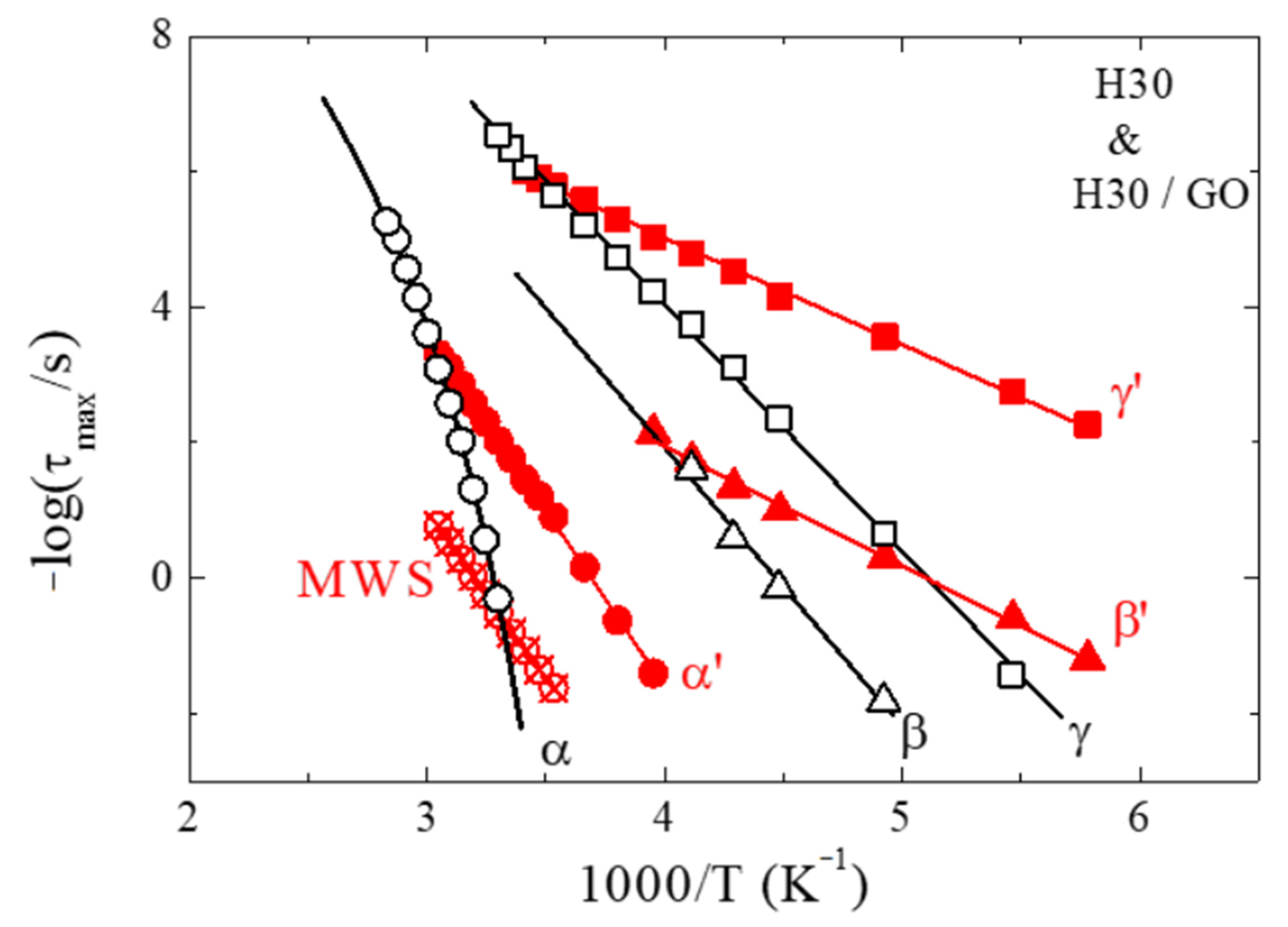 Polymers 13 01008 g003 Polymers 13 01008 g003