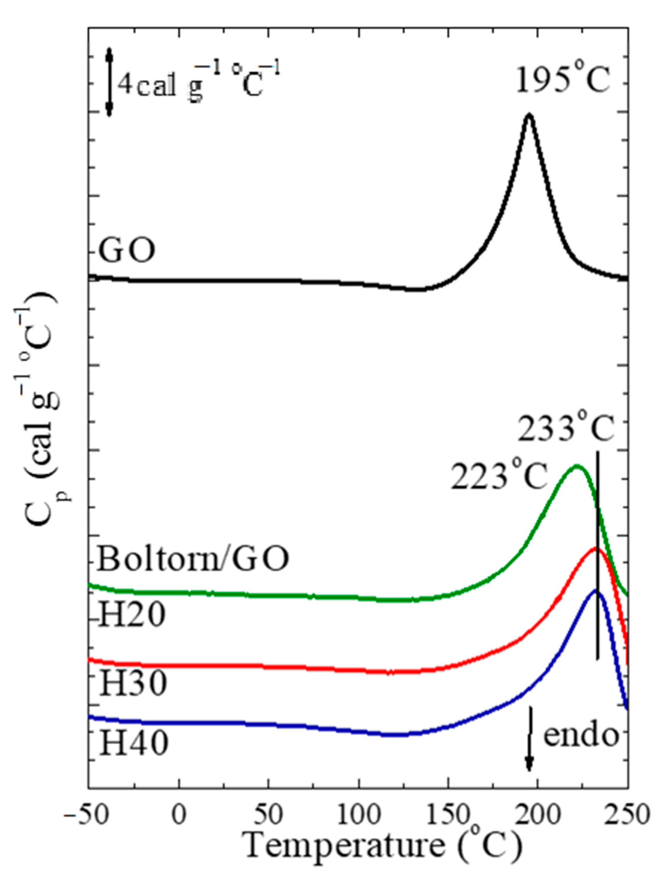 Polymers 13 01008 g005 Polymers 13 01008 g005