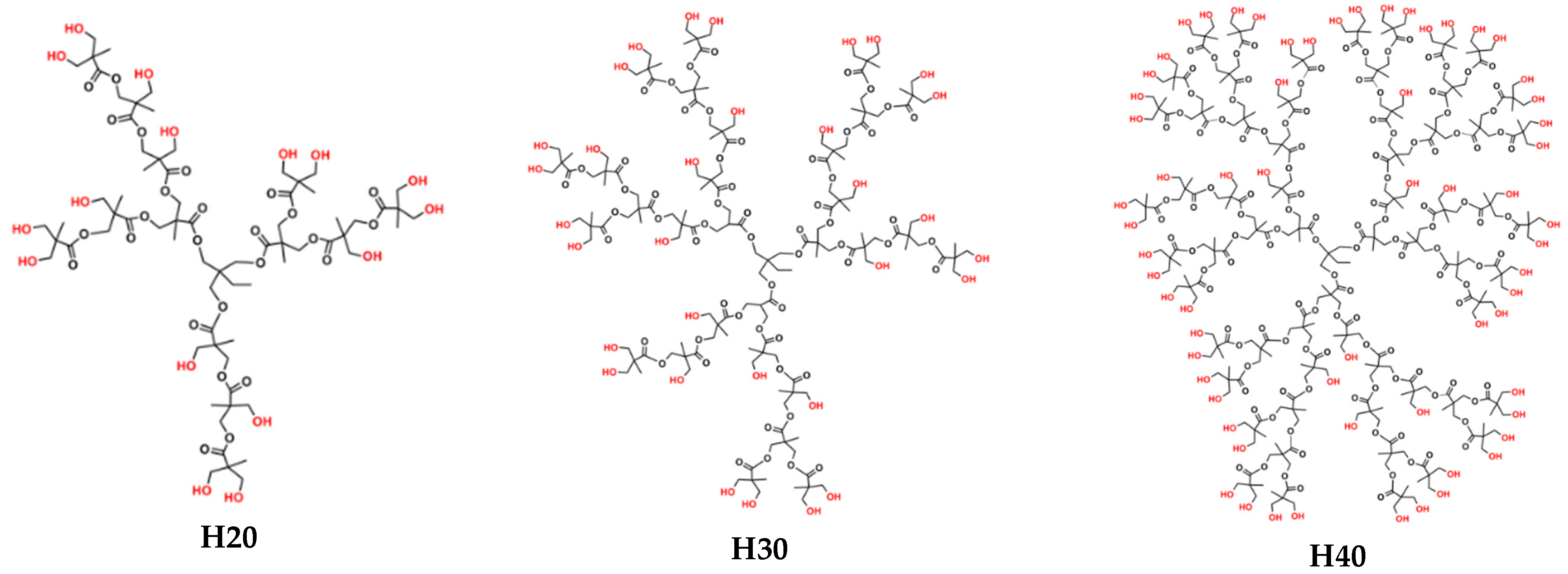 Polymers 13 01008 sch001 Polymers 13 01008 sch001