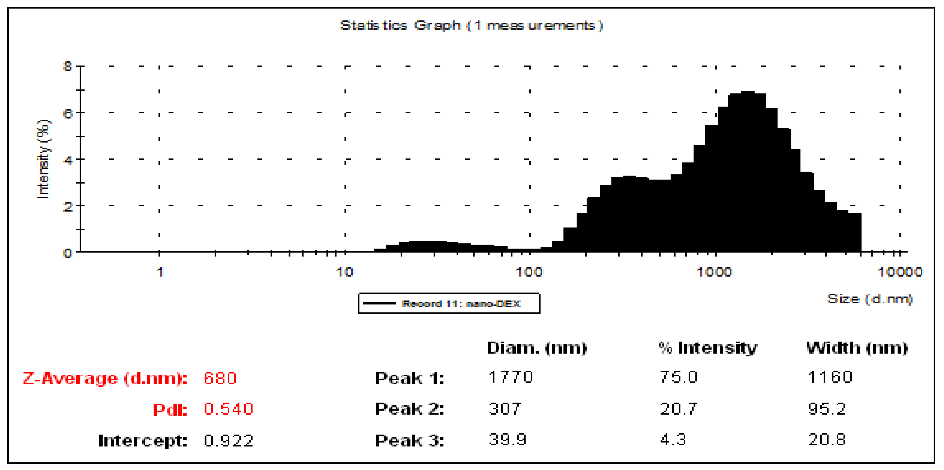 Polymers 13 01010 g002