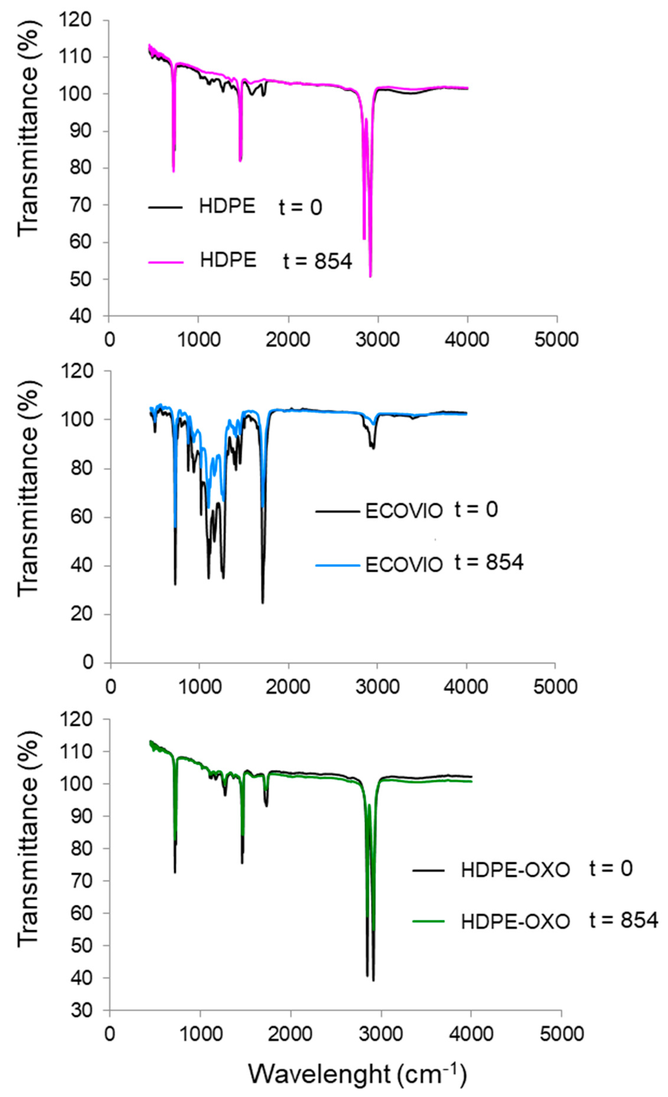 Polymers 13 01014 g003 Polymers 13 01014 g003