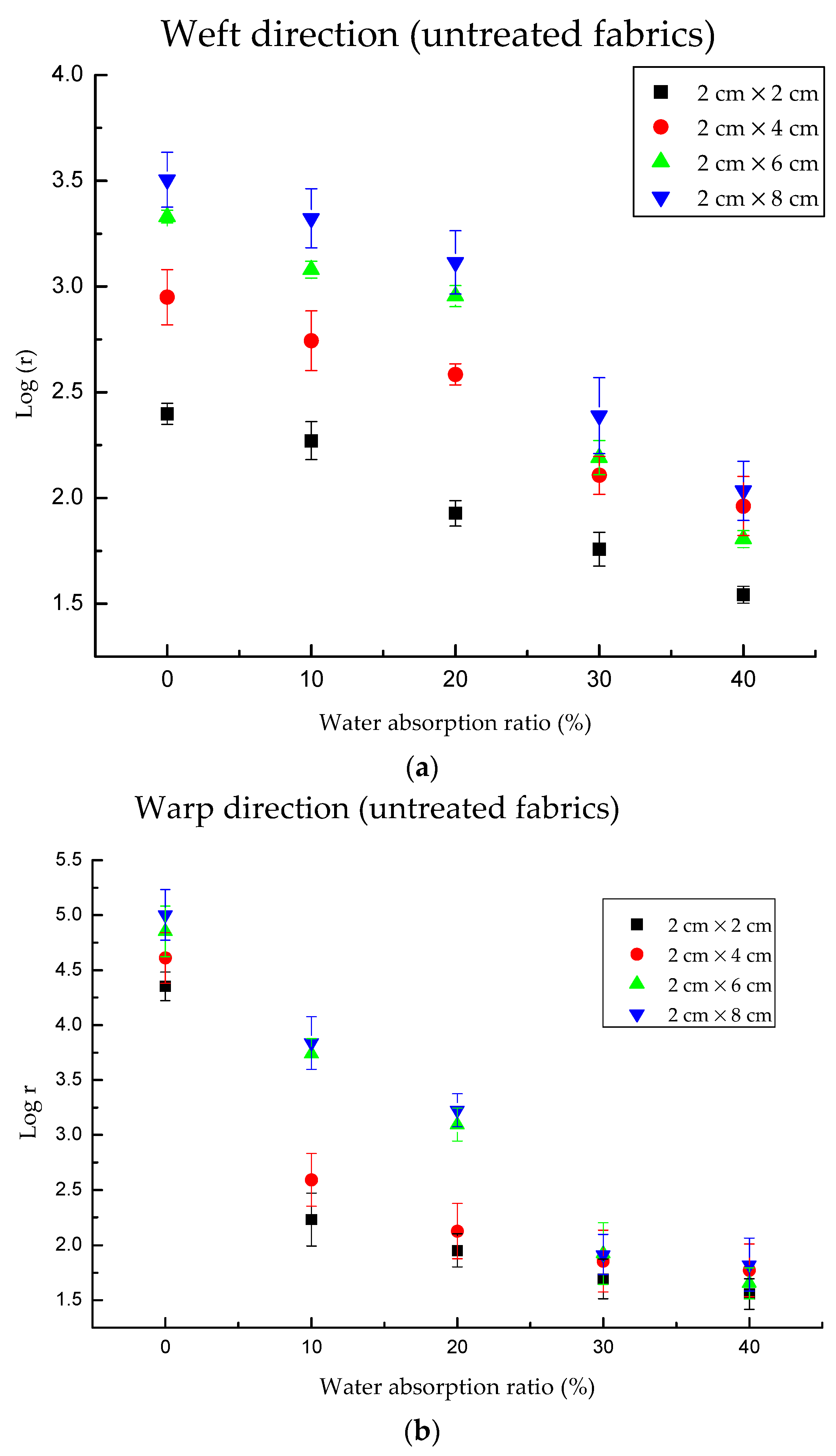 Polymers 13 01015 g004a