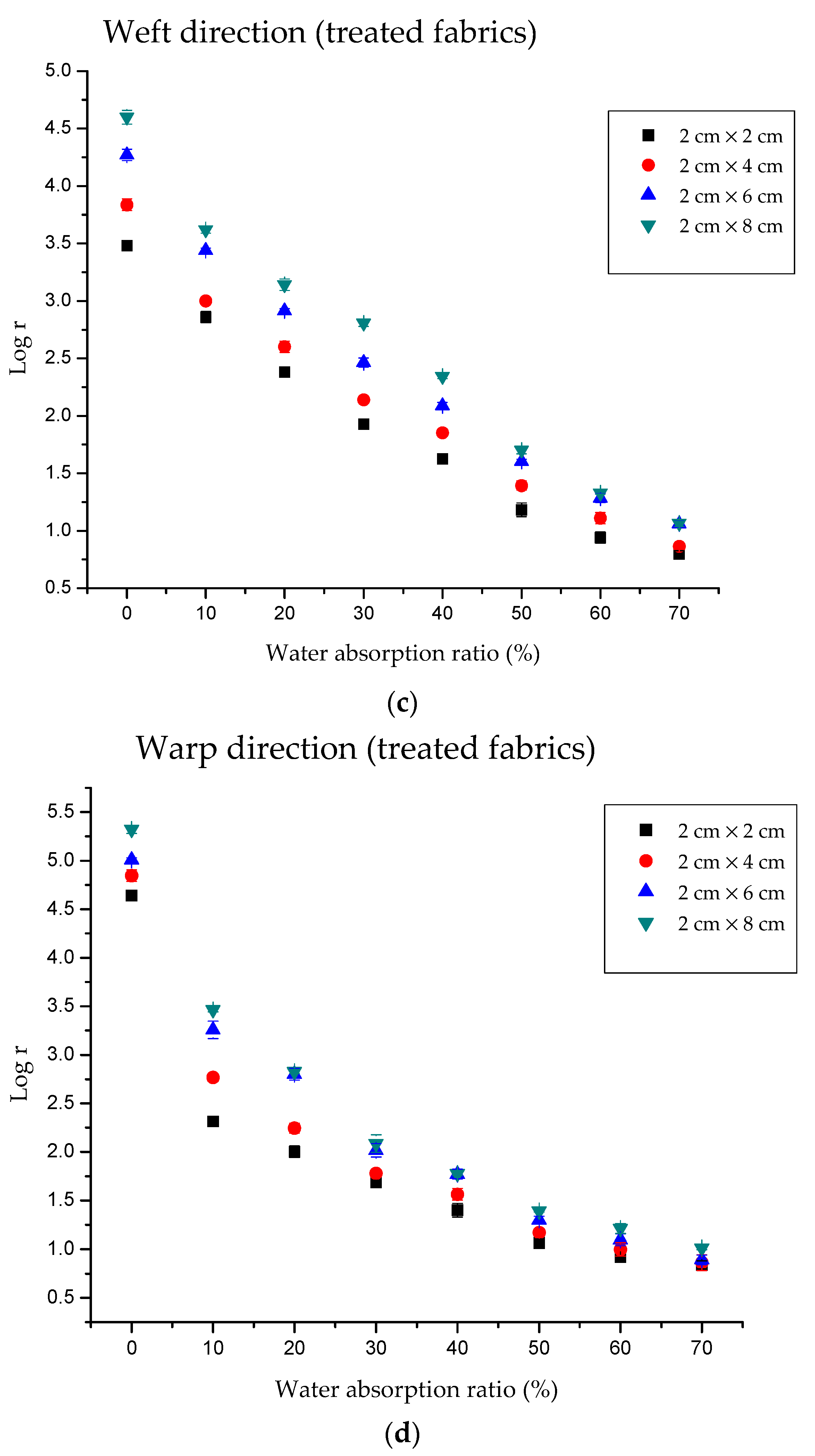 Polymers 13 01015 g004b