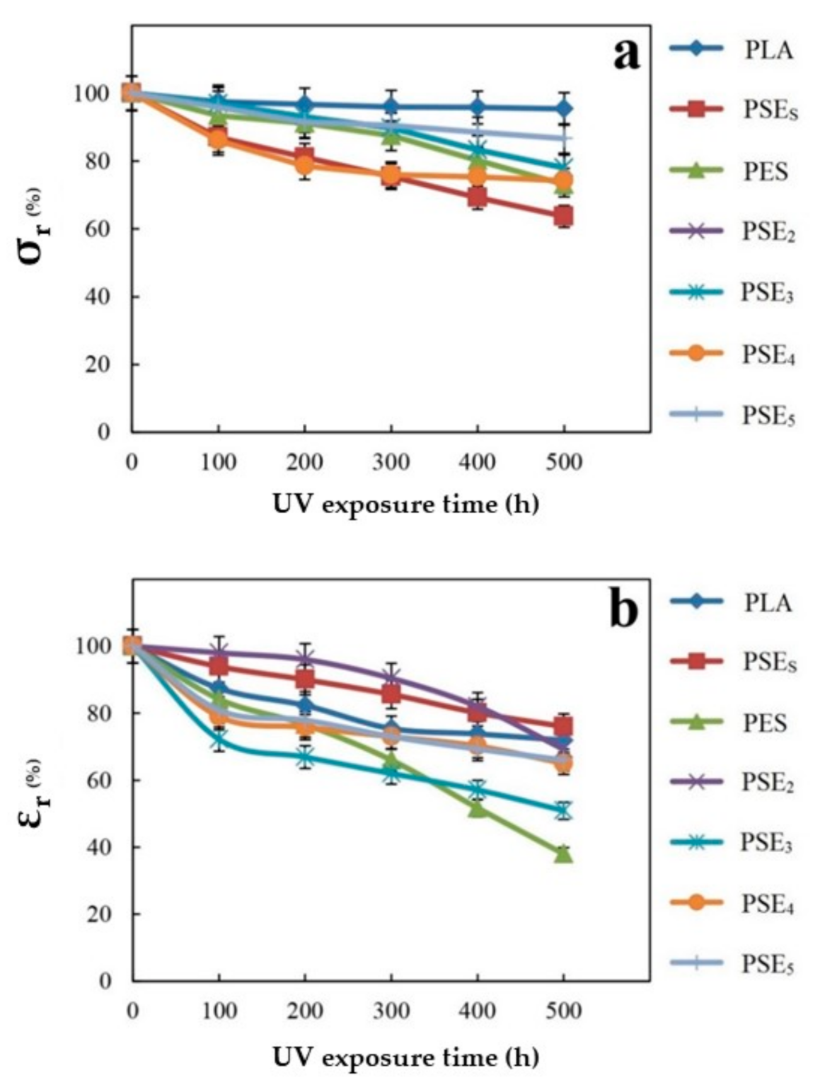 Polymers 13 01019 g001