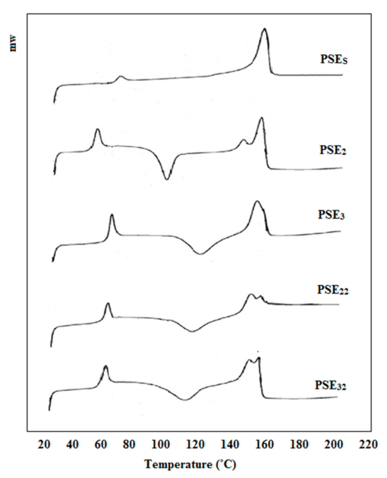 Polymers 13 01019 g003