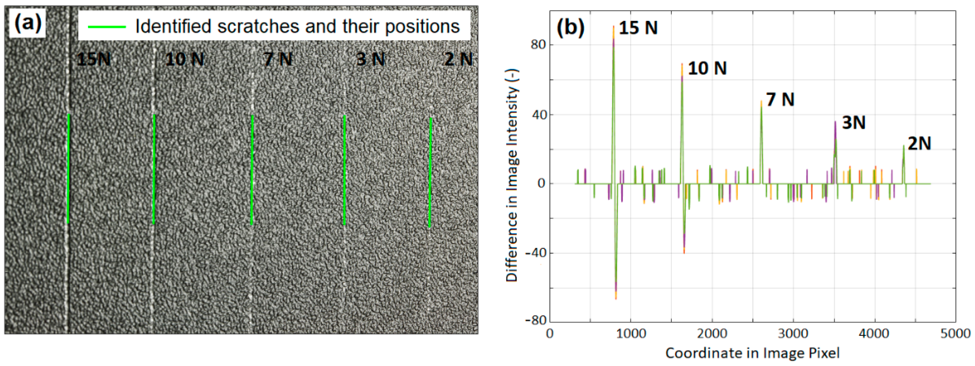 Polymers 13 01022 g002