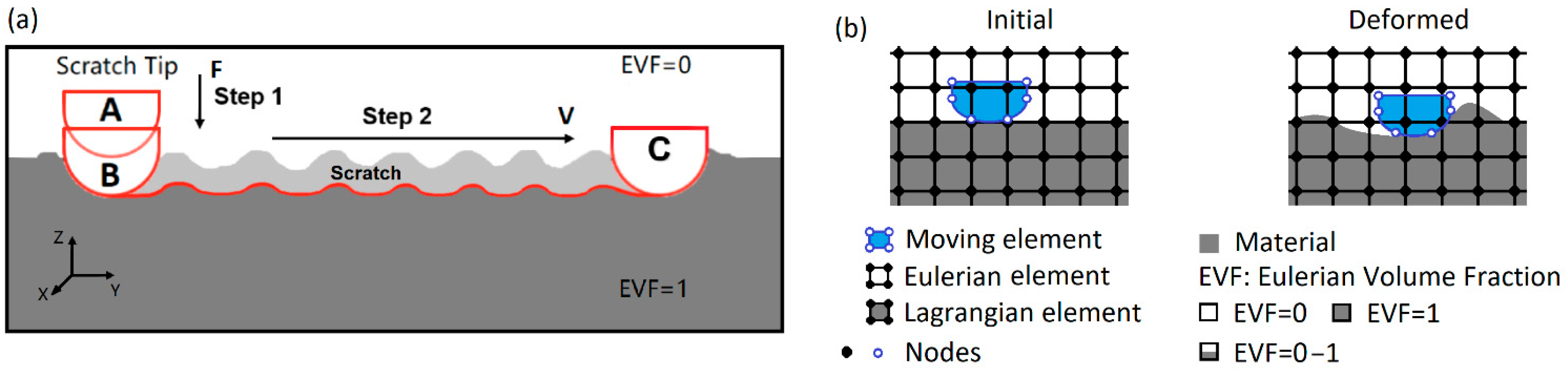 Polymers 13 01022 g004