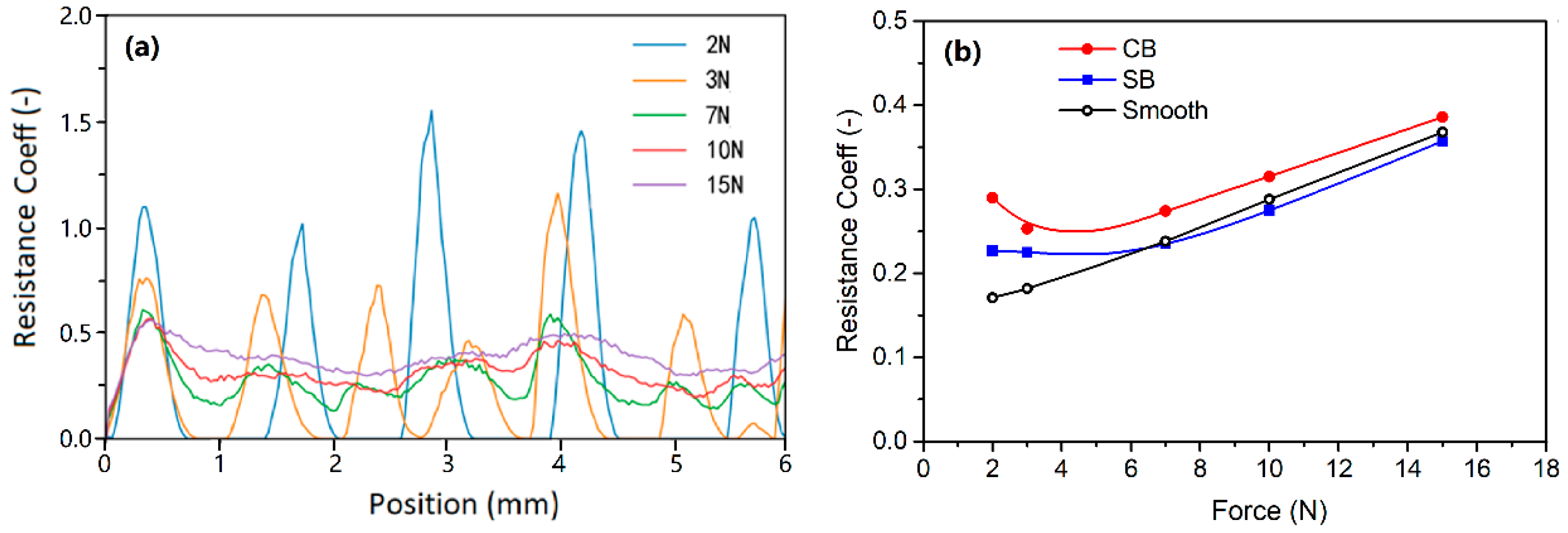 Polymers 13 01022 g007