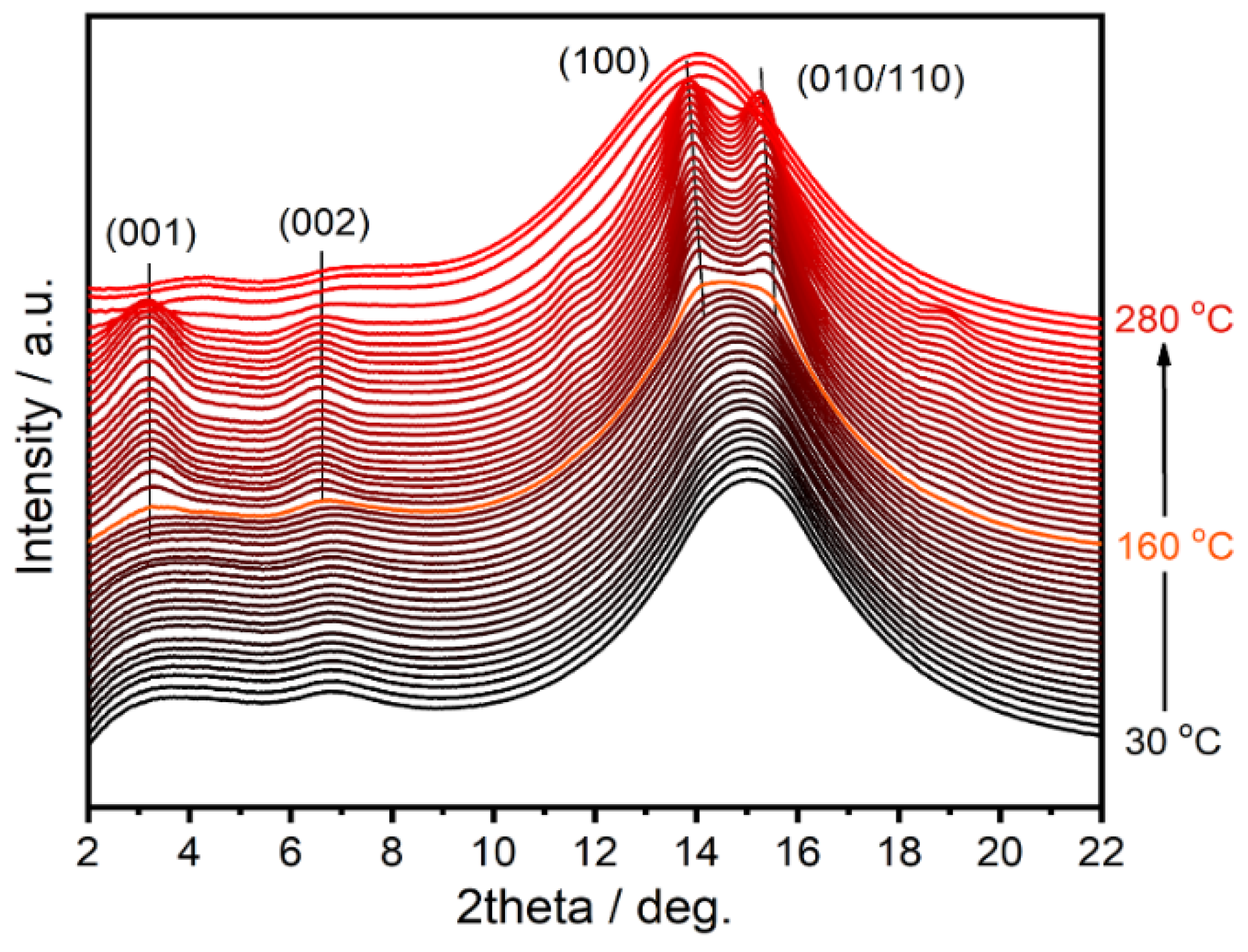 Polymers 13 01028 g002