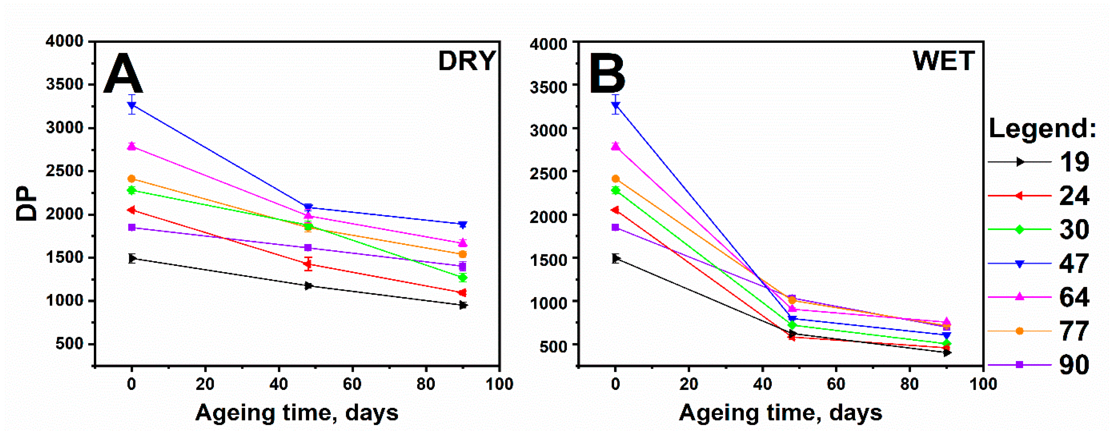 Polymers 13 01029 g002 Polymers 13 01029 g002