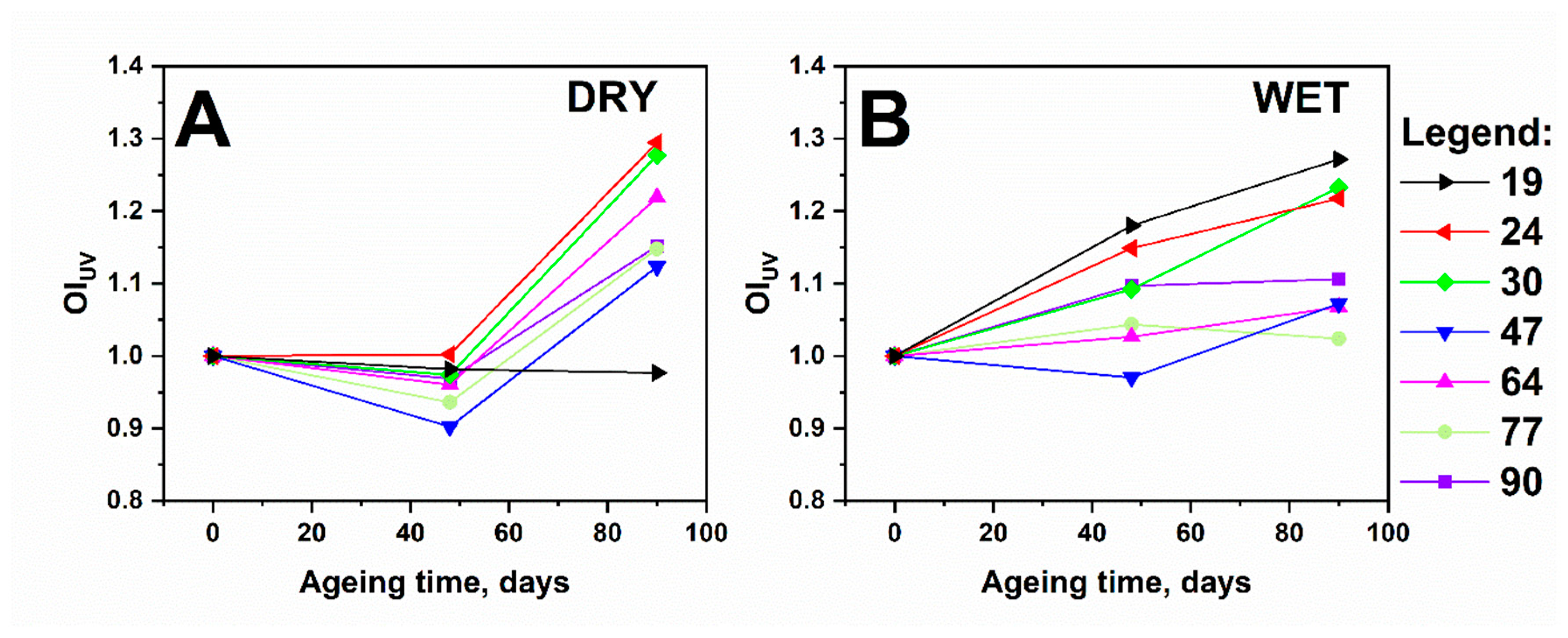 Polymers 13 01029 g004 Polymers 13 01029 g004