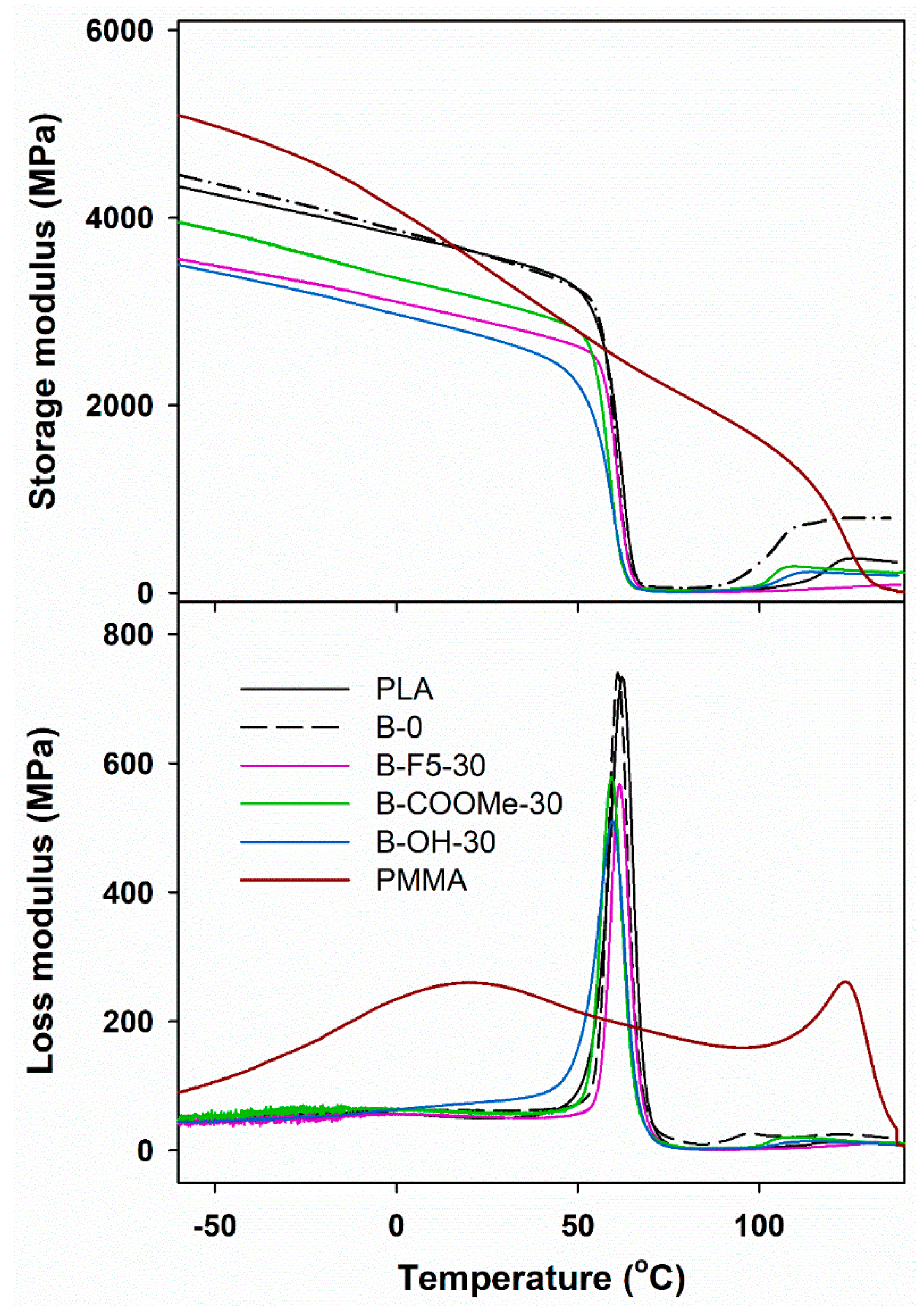 Polymers 13 01033 g001 Polymers 13 01033 g001