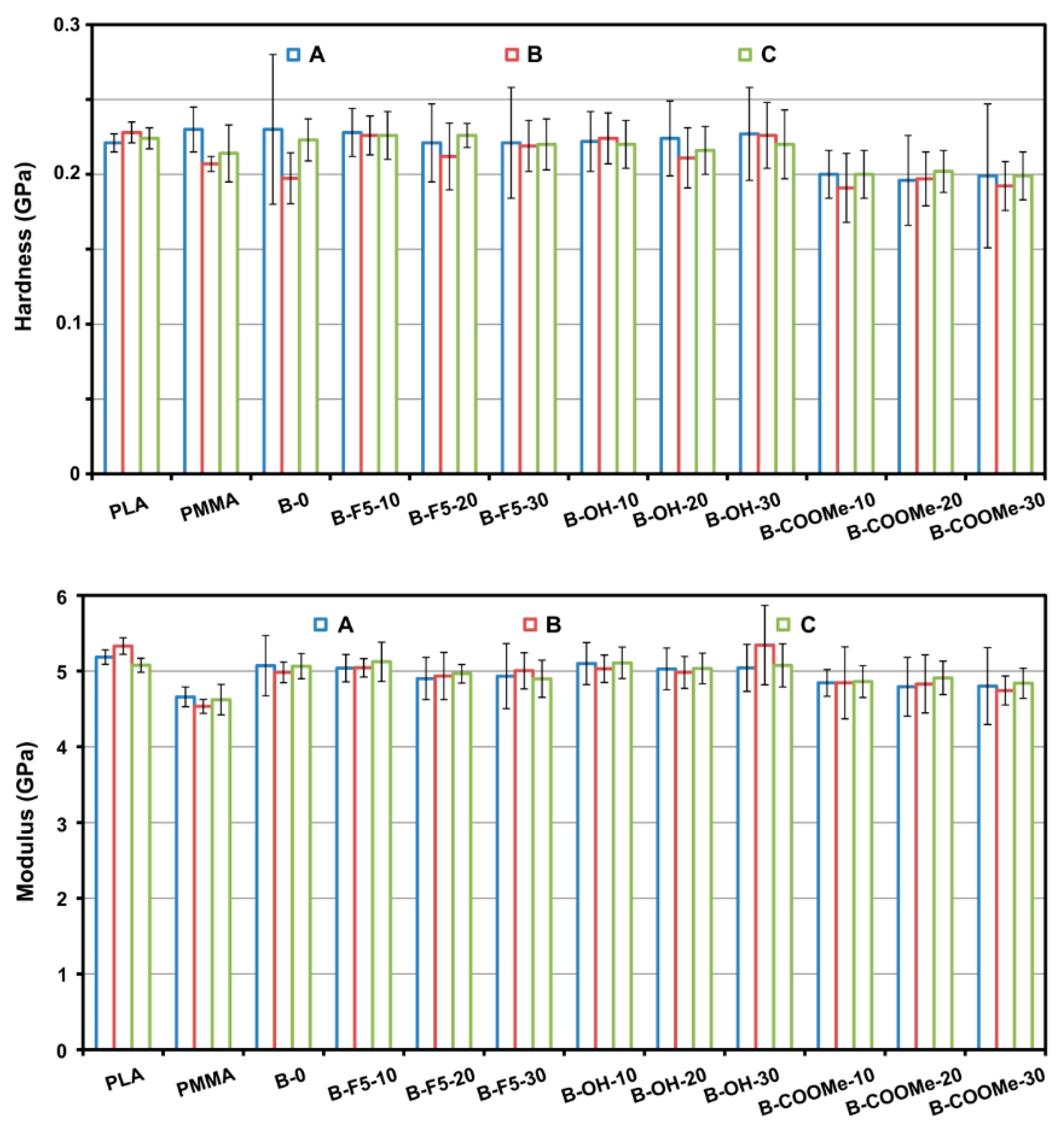 Polymers 13 01033 g010 Polymers 13 01033 g010