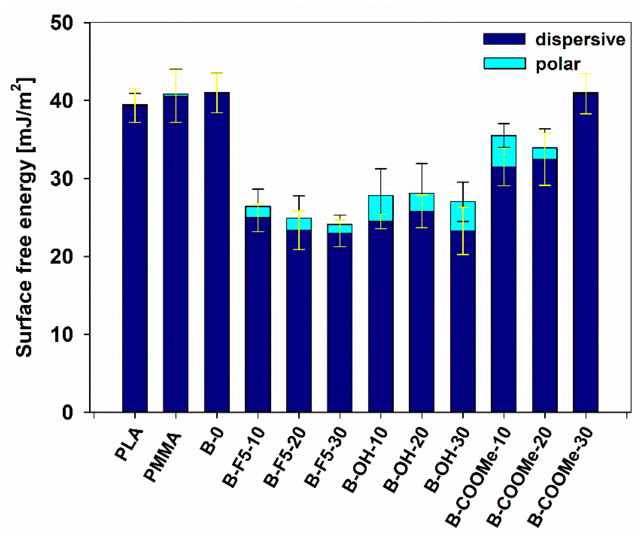 Polymers 13 01033 g012 Polymers 13 01033 g012