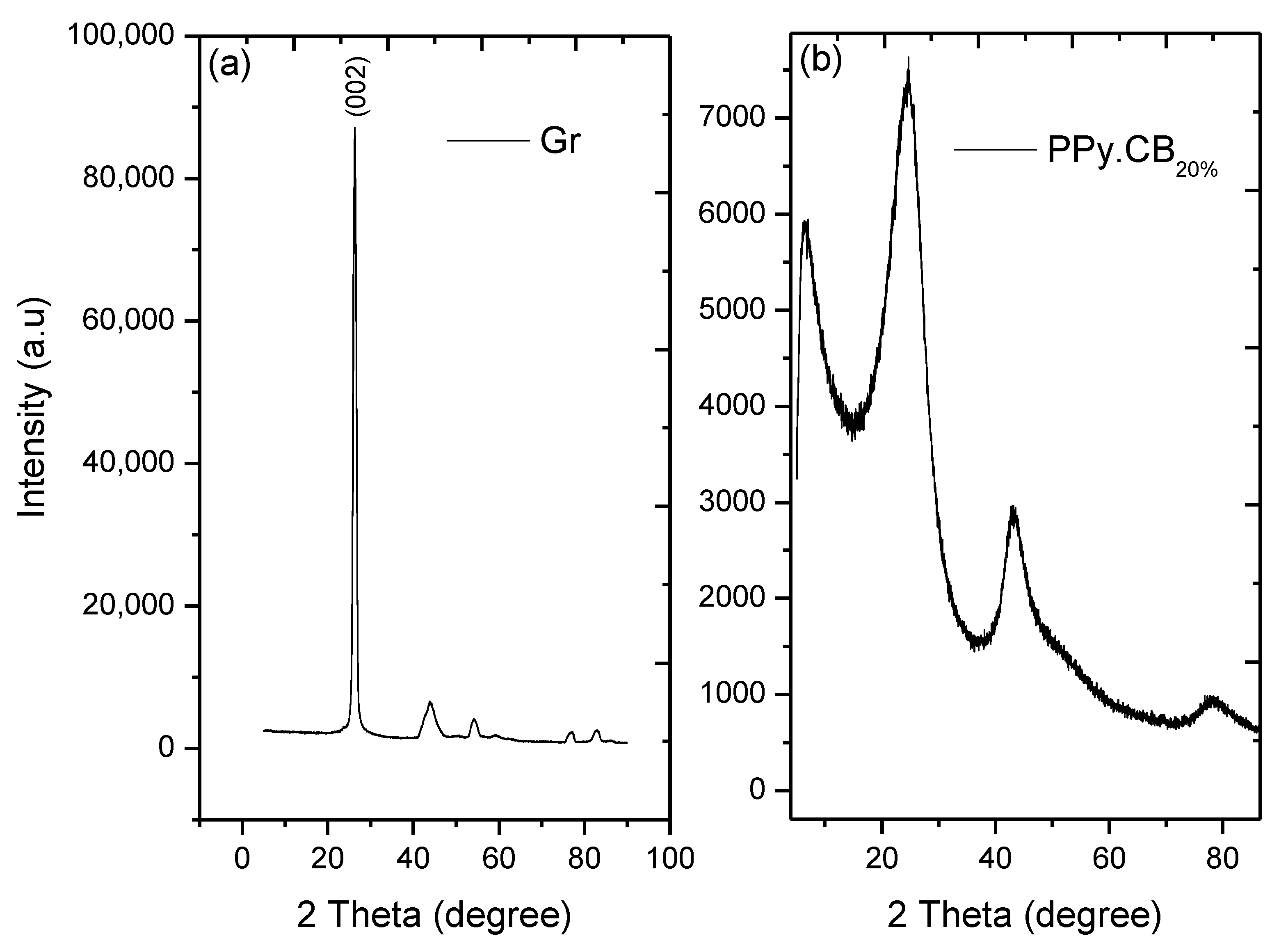 Polymers 13 01034 g007 Polymers 13 01034 g007