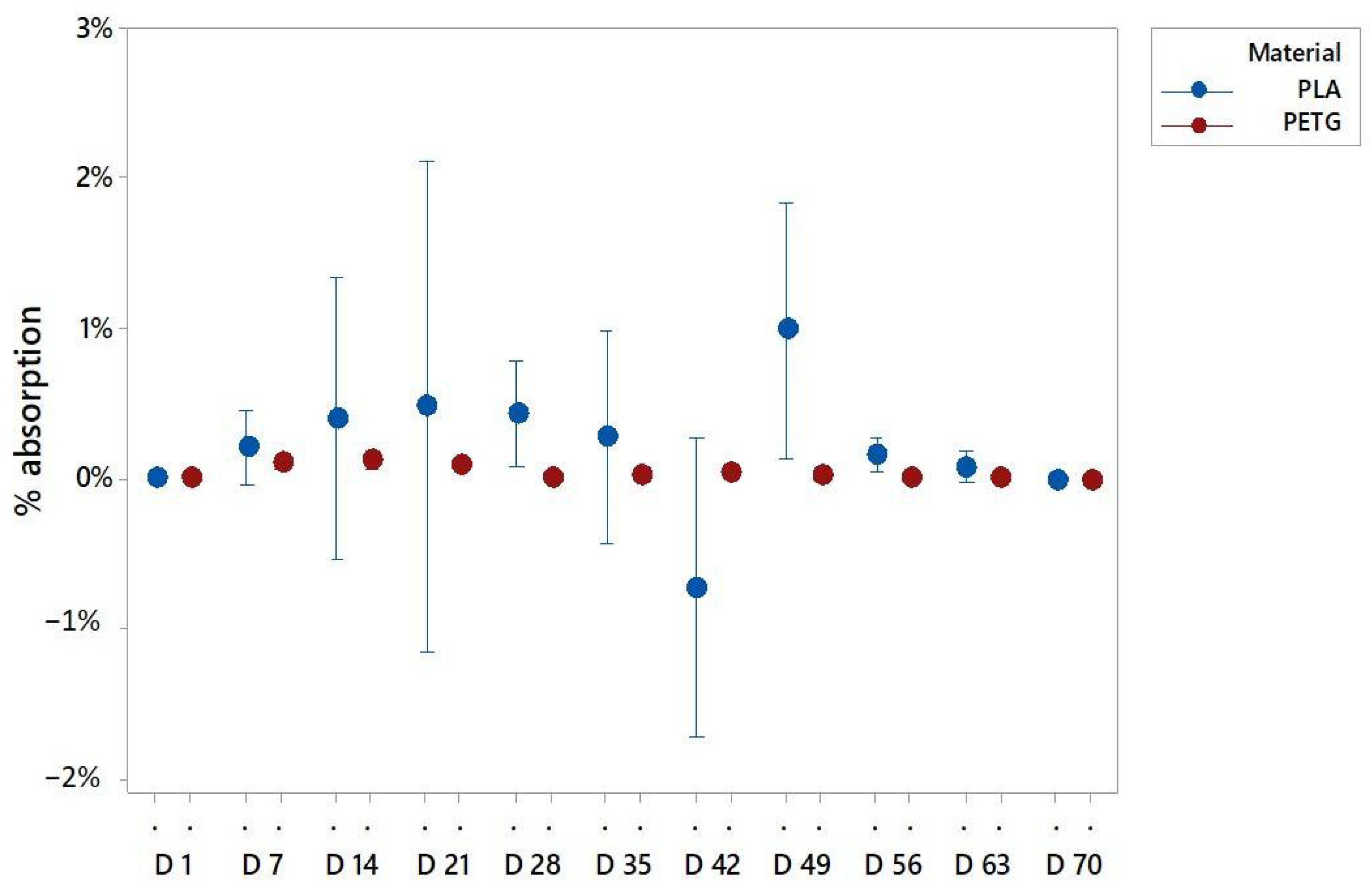 Polymers 13 01036 g007