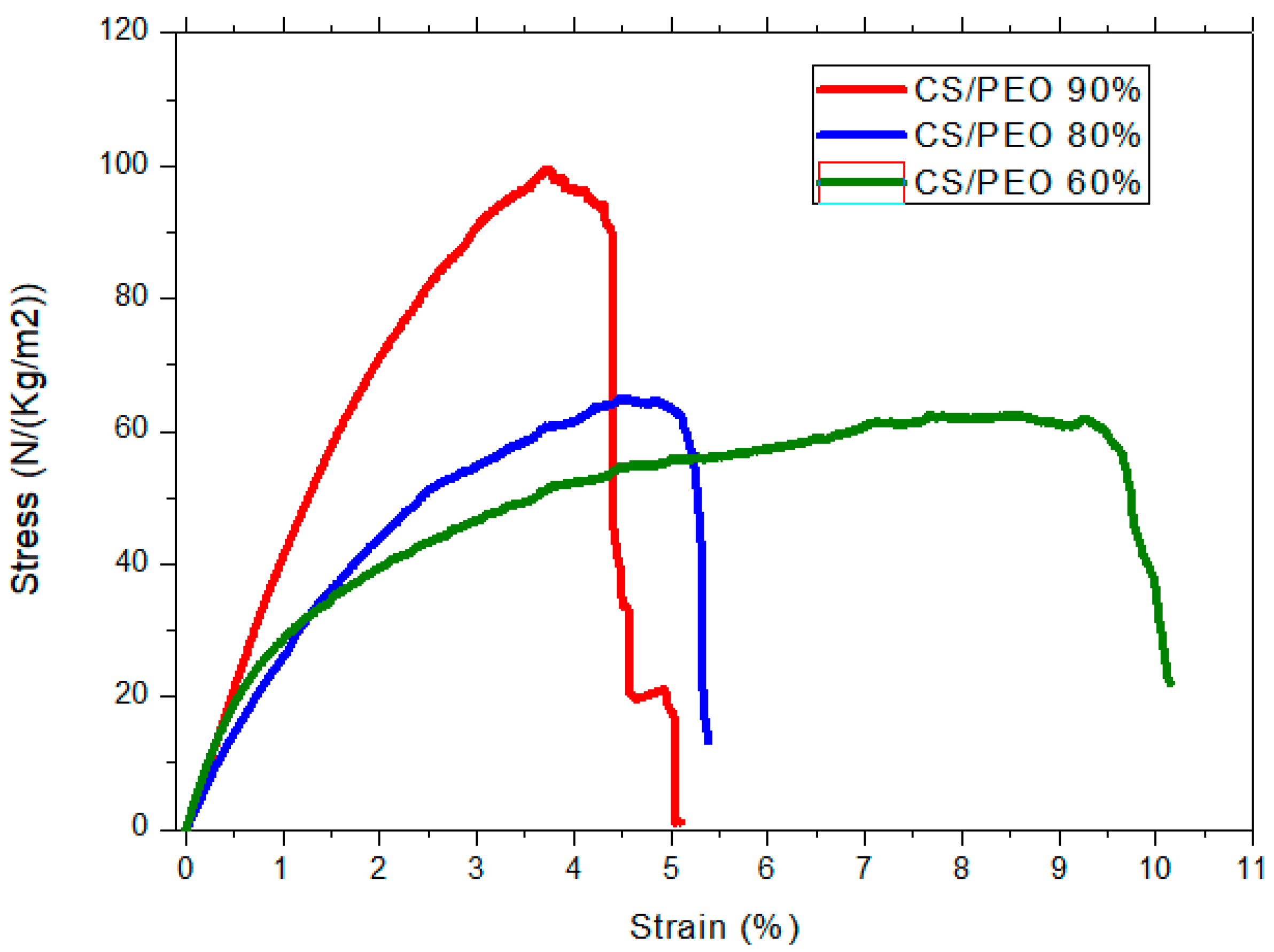Polymers 13 01037 g002