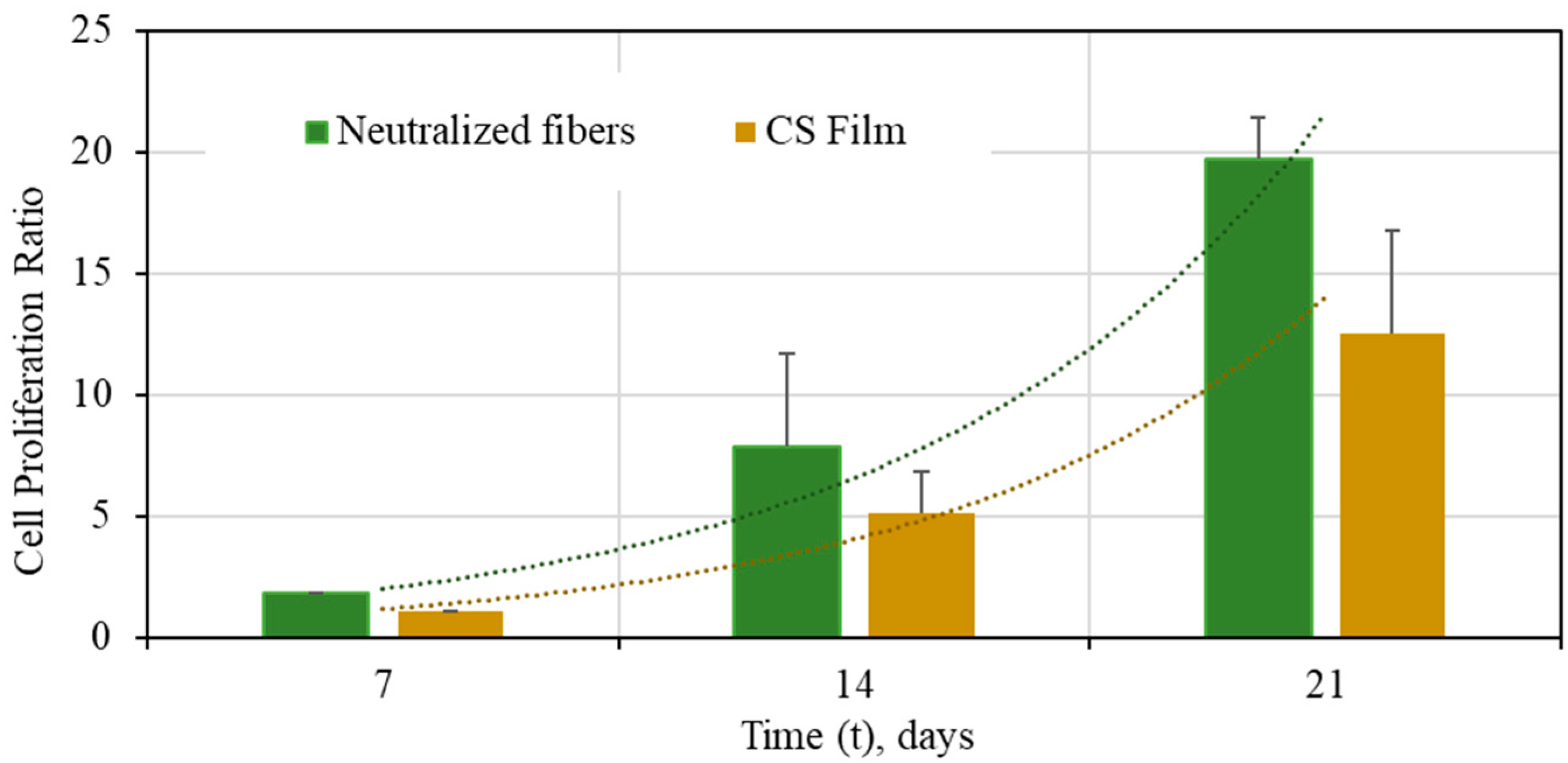 Polymers 13 01037 g008