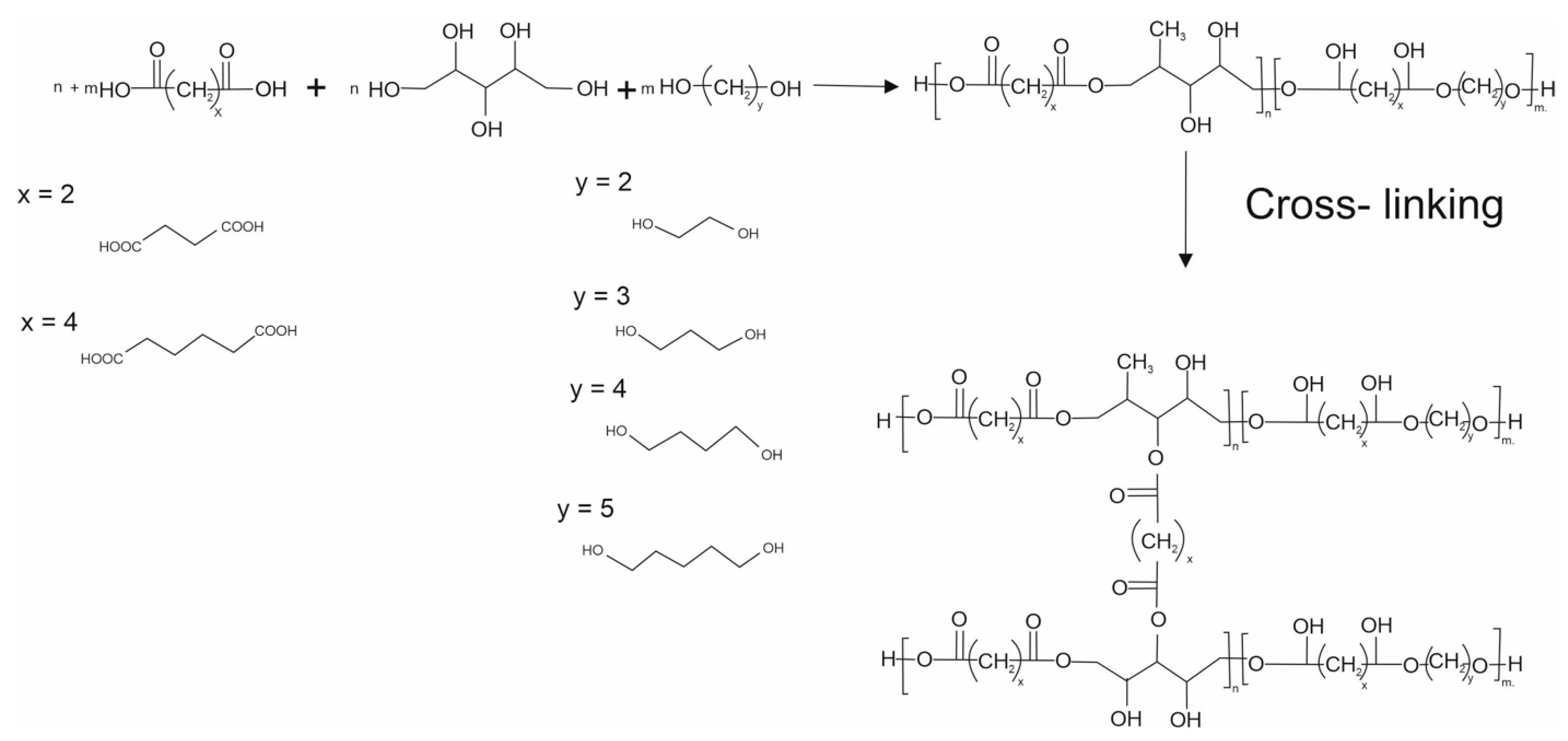 Polymers 13 01041 g001 Polymers 13 01041 g001