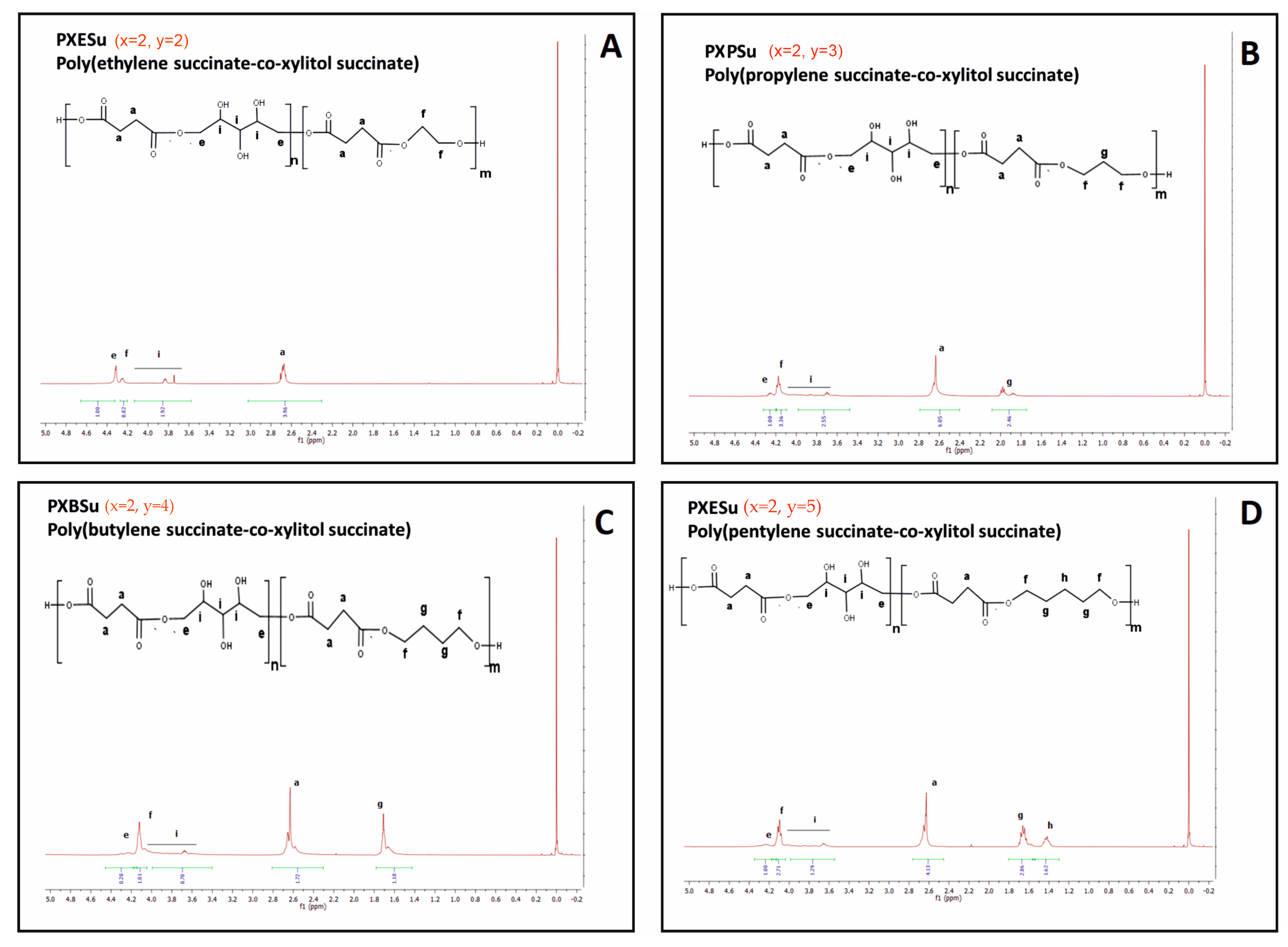 Polymers 13 01041 g002 Polymers 13 01041 g002
