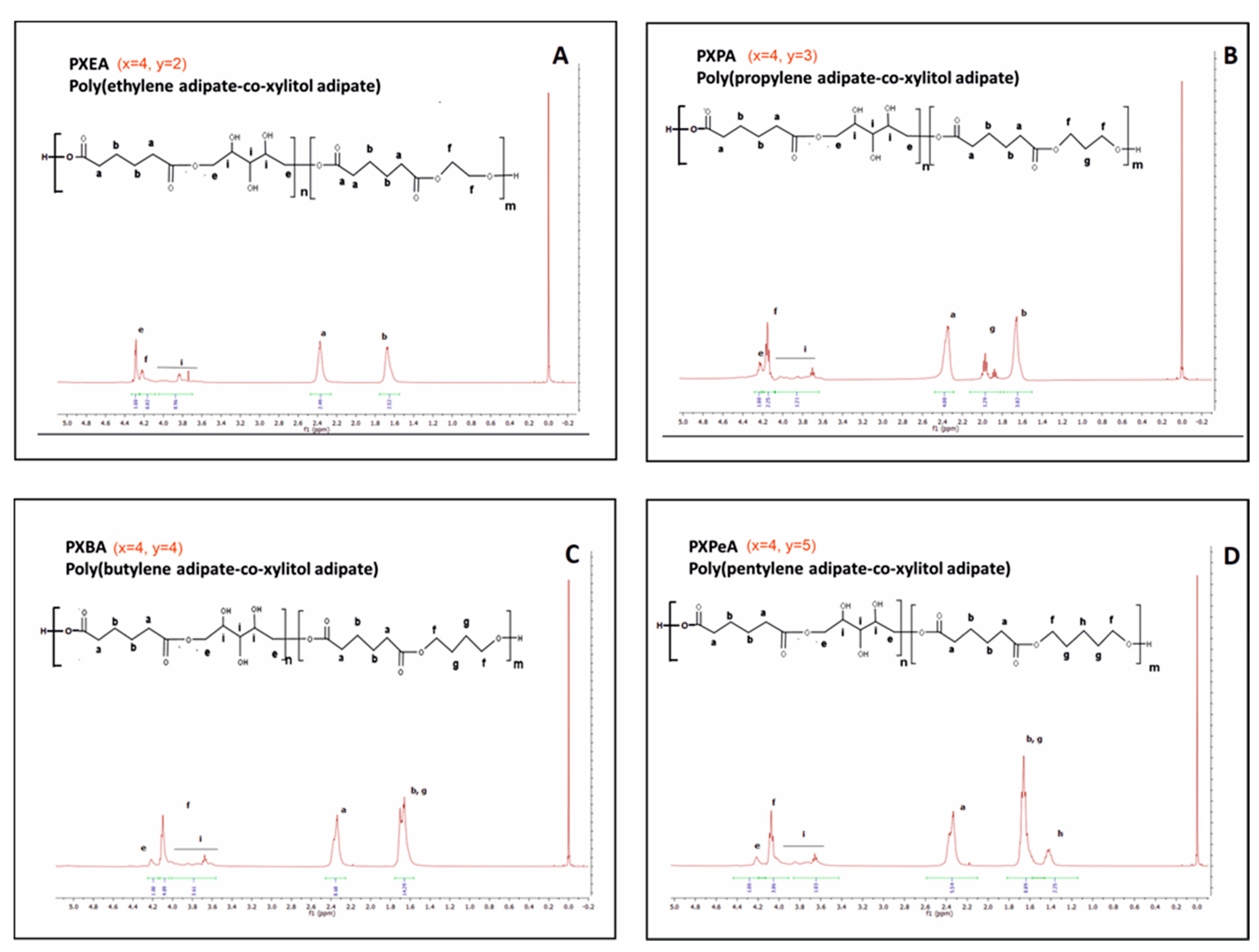 Polymers 13 01041 g003 Polymers 13 01041 g003
