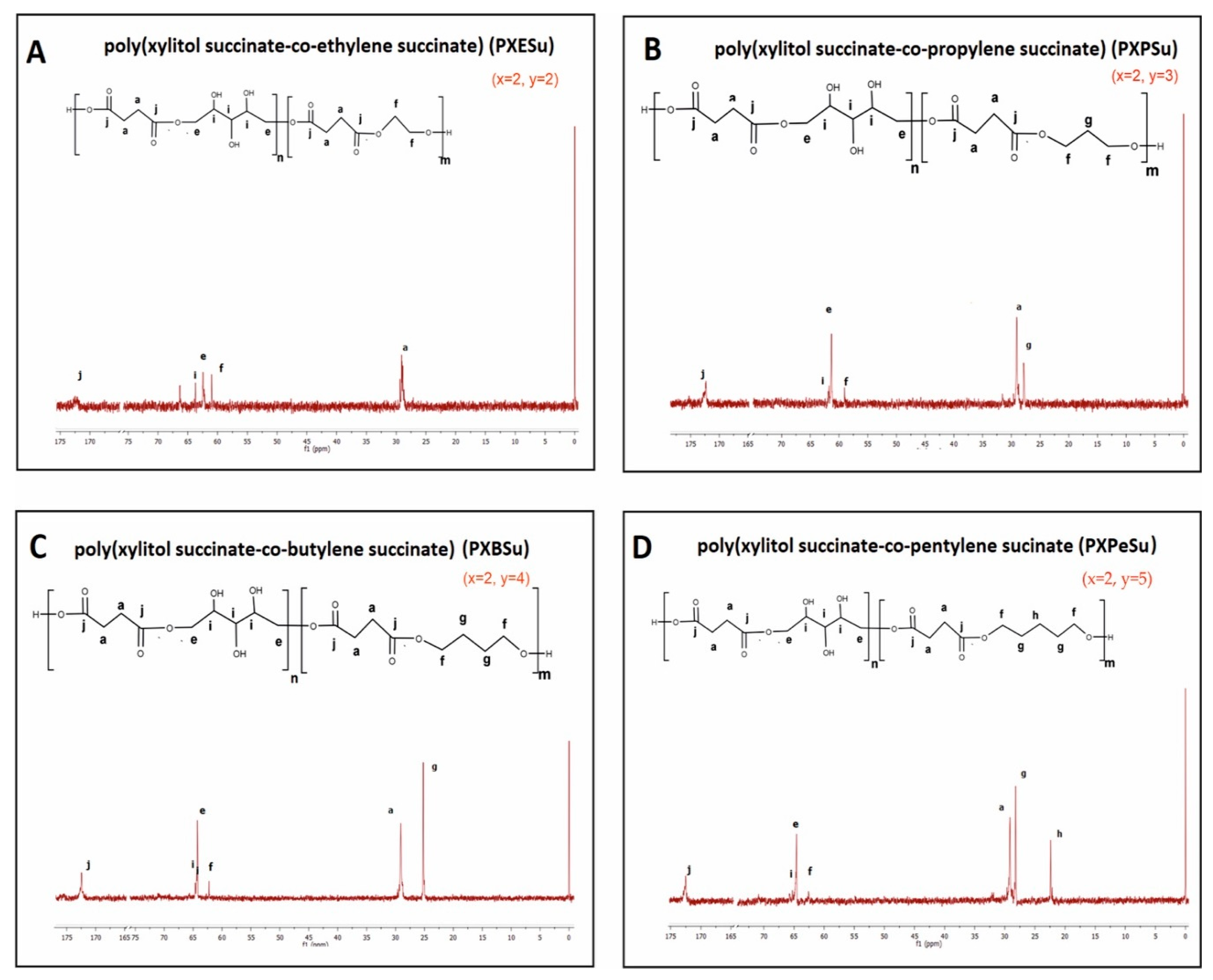 Polymers 13 01041 g004 Polymers 13 01041 g004