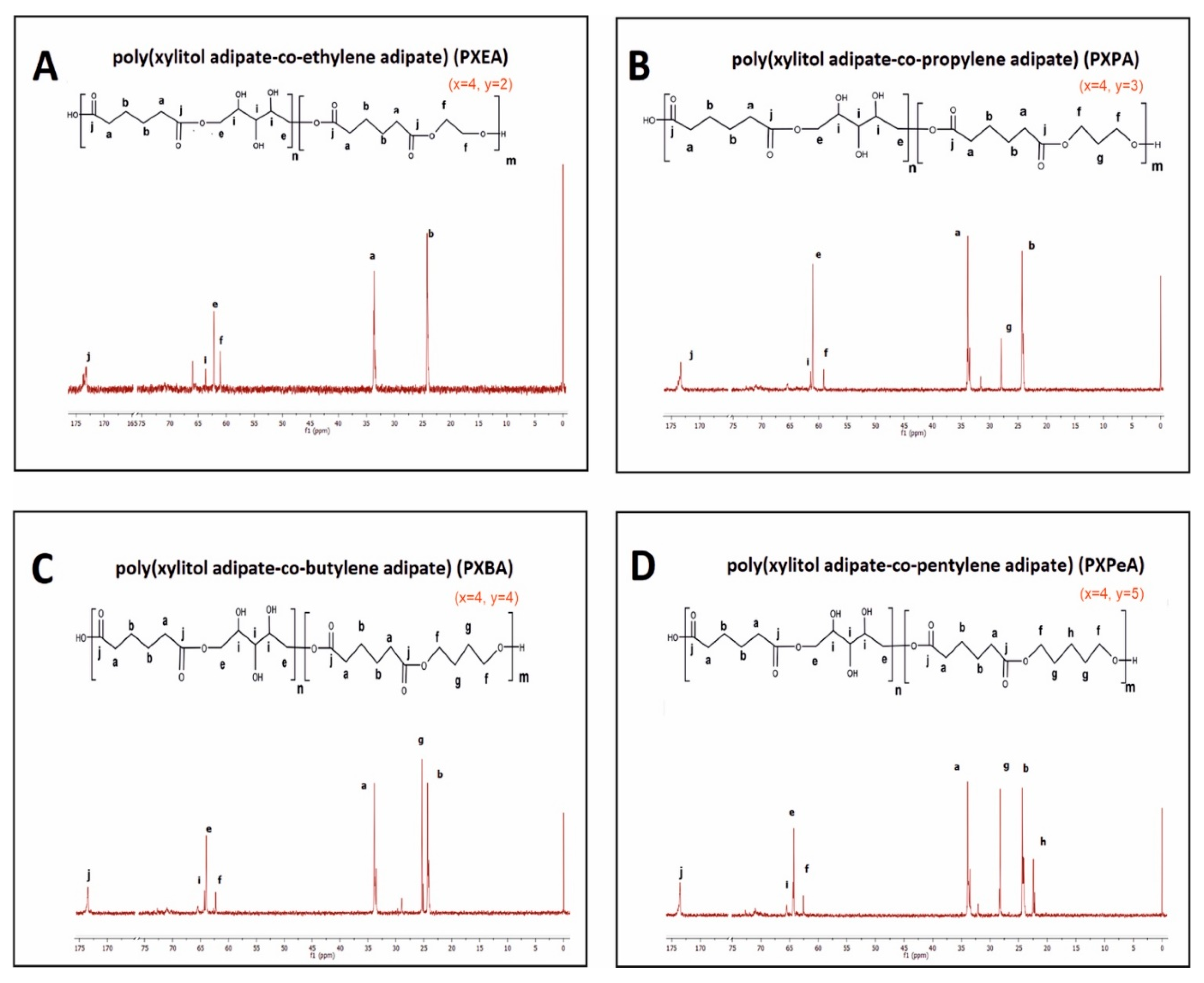Polymers 13 01041 g005 Polymers 13 01041 g005