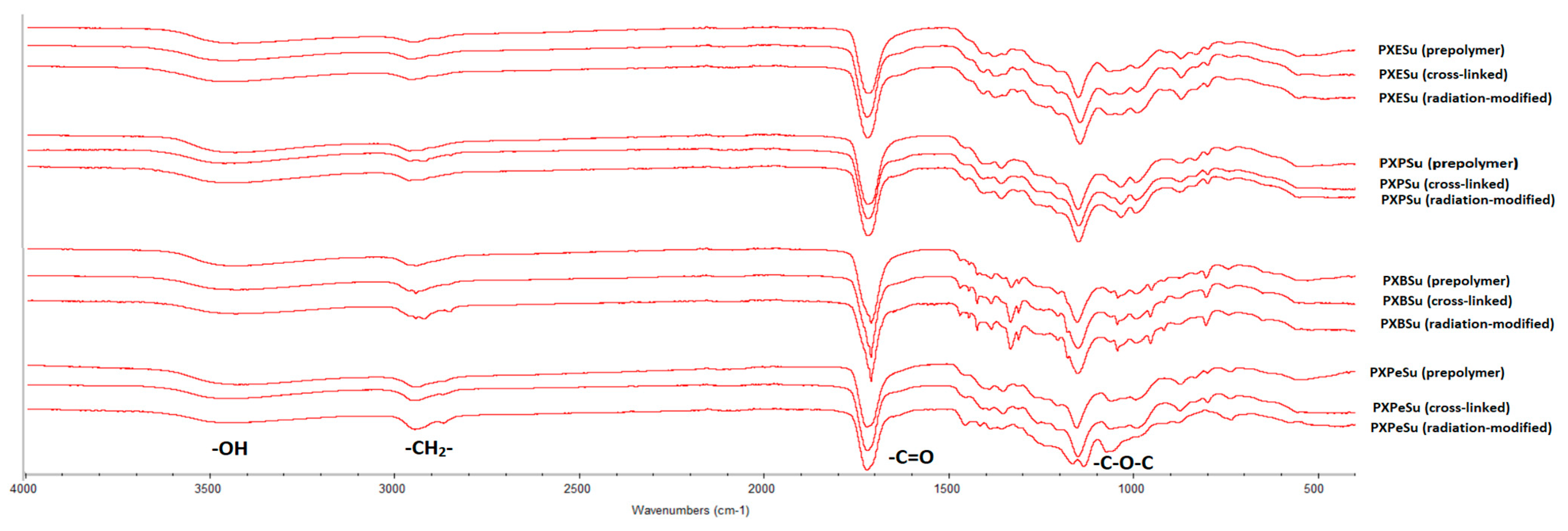 Polymers 13 01041 g006 Polymers 13 01041 g006