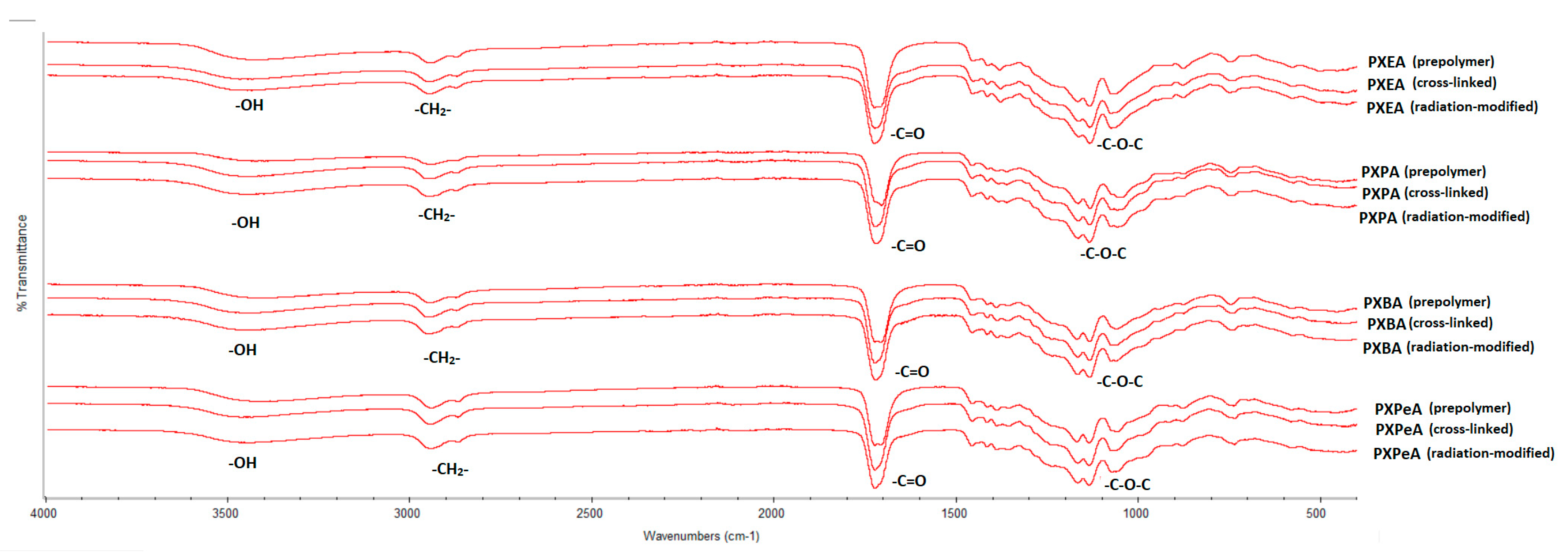 Polymers 13 01041 g007 Polymers 13 01041 g007