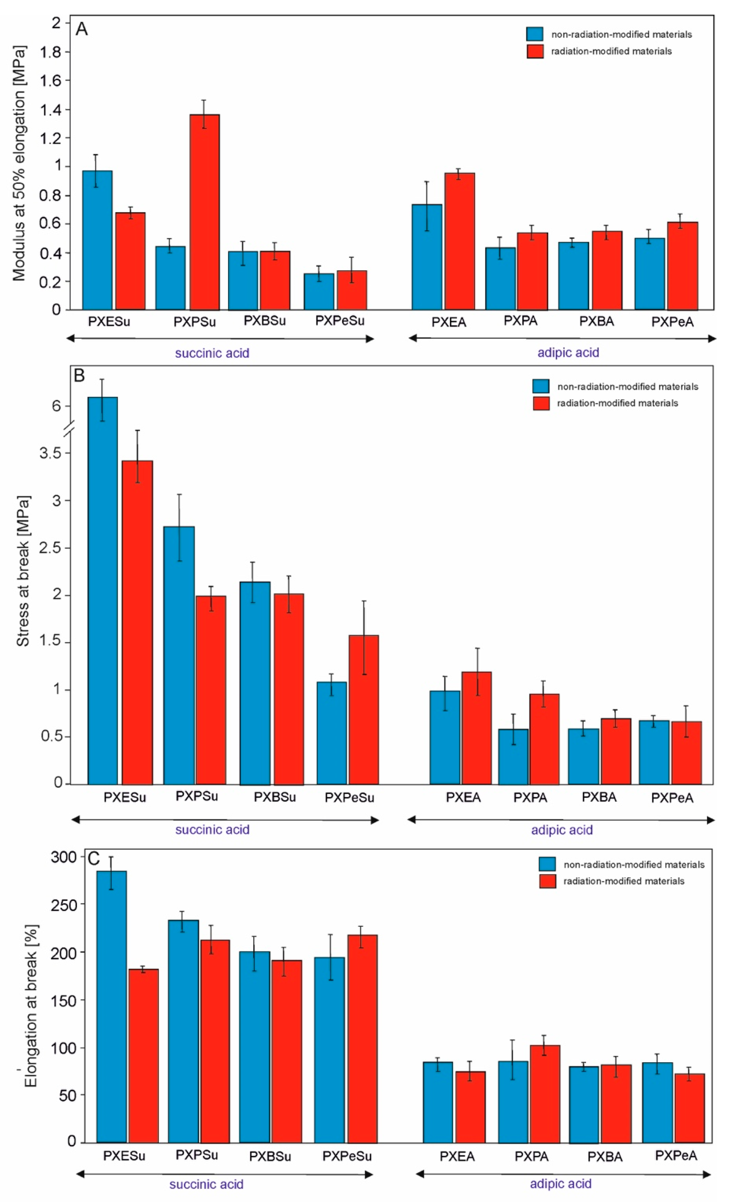 Polymers 13 01041 g012 Polymers 13 01041 g012