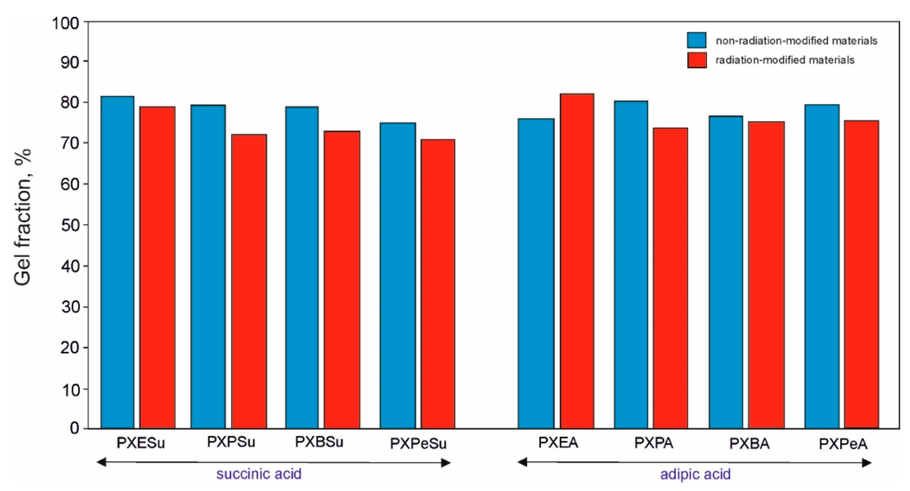 Polymers 13 01041 g013 Polymers 13 01041 g013