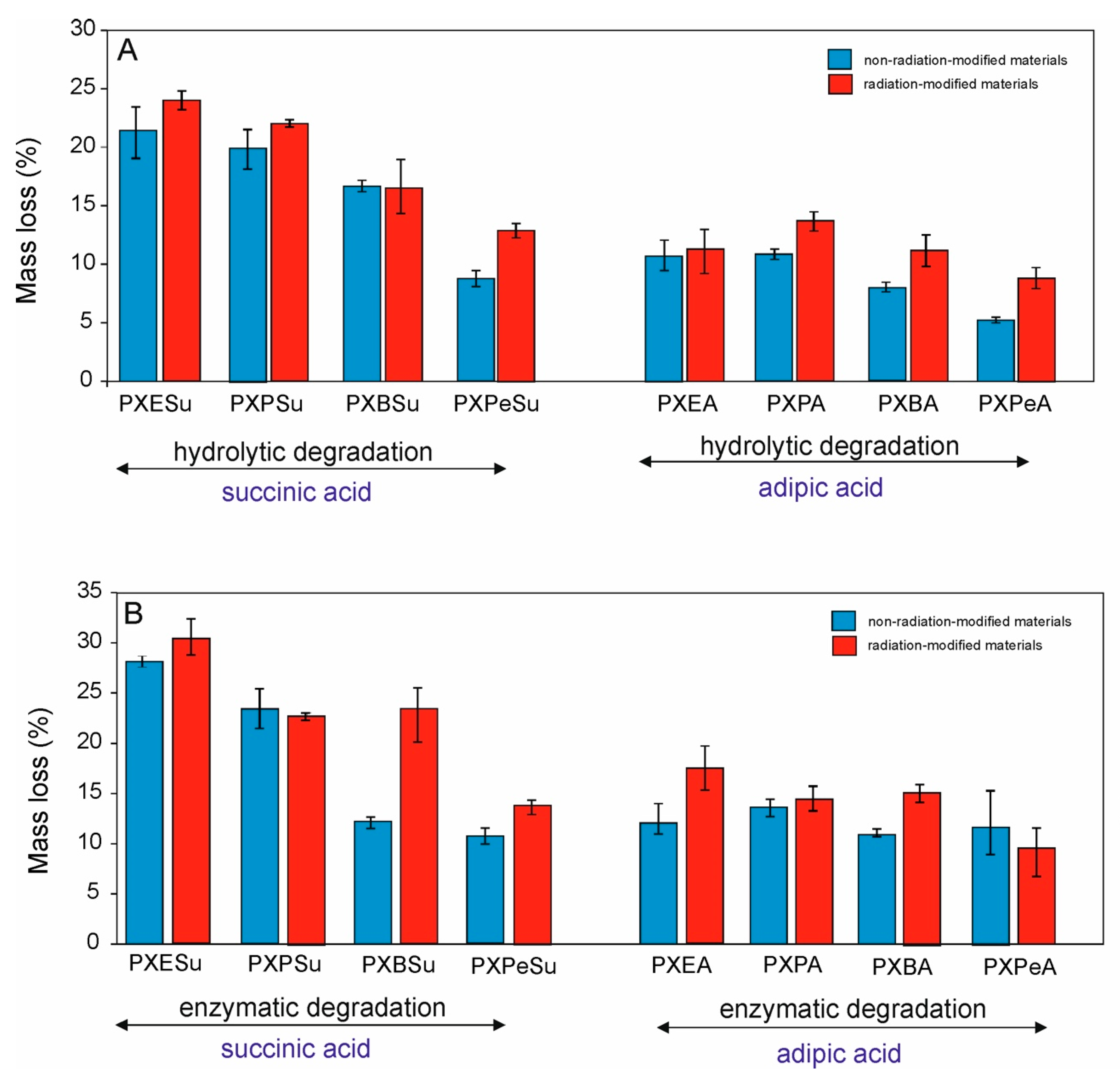Polymers 13 01041 g014 Polymers 13 01041 g014