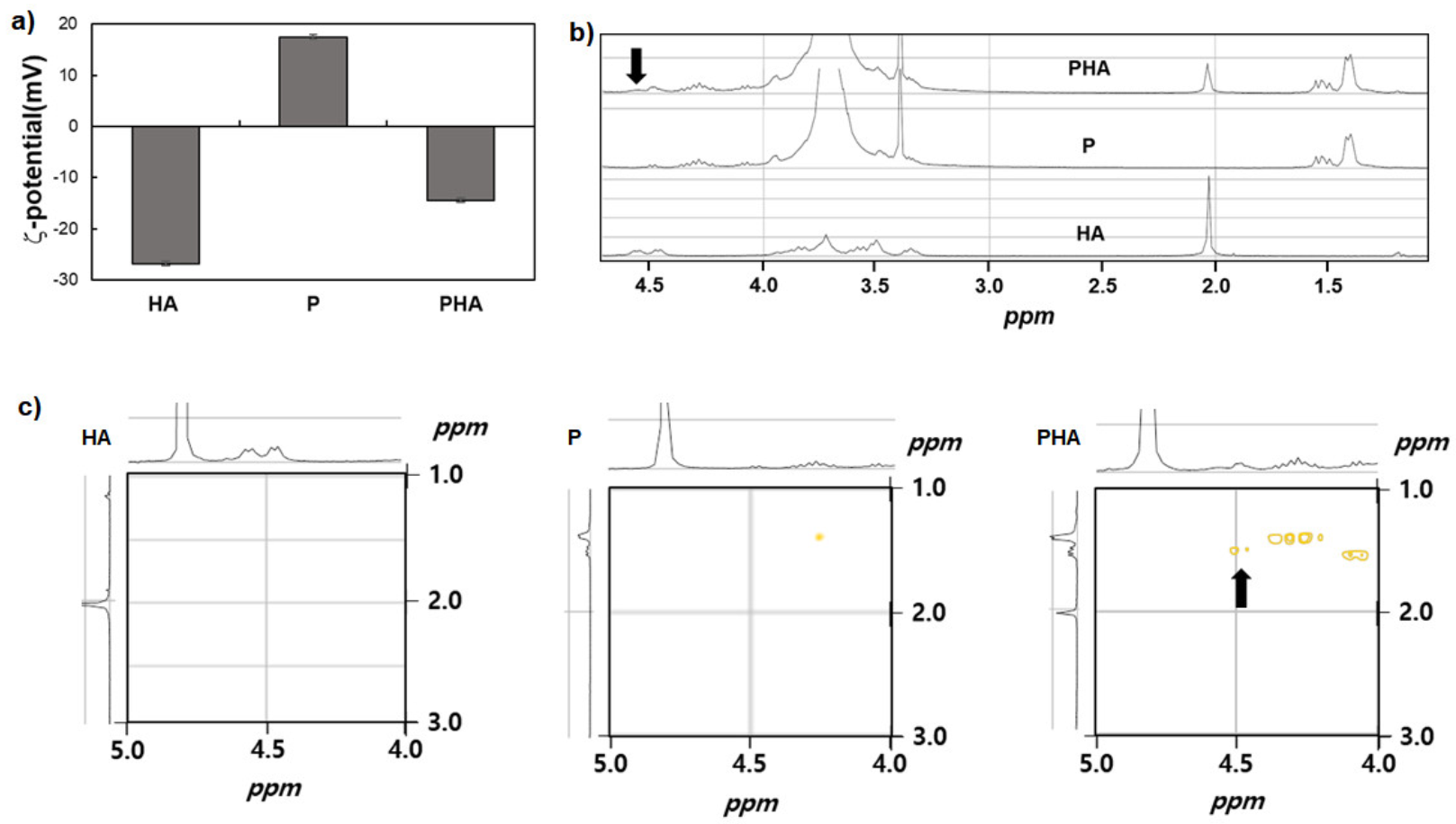 Polymers 13 01042 g002 Polymers 13 01042 g002