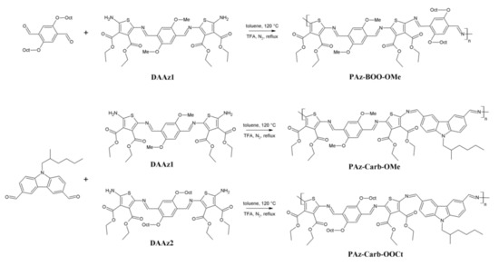 Polymers Free Full Text The Effect Of Alkyl Substitution Of Novel Imines On Their Supramolecular Organization Towards Photovoltaic Applications Html