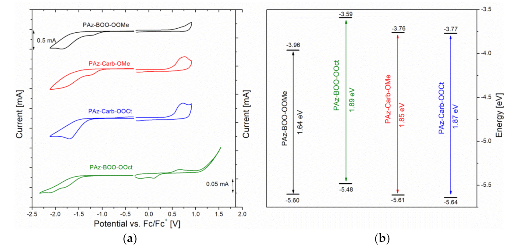 Polymers 13 01043 g003