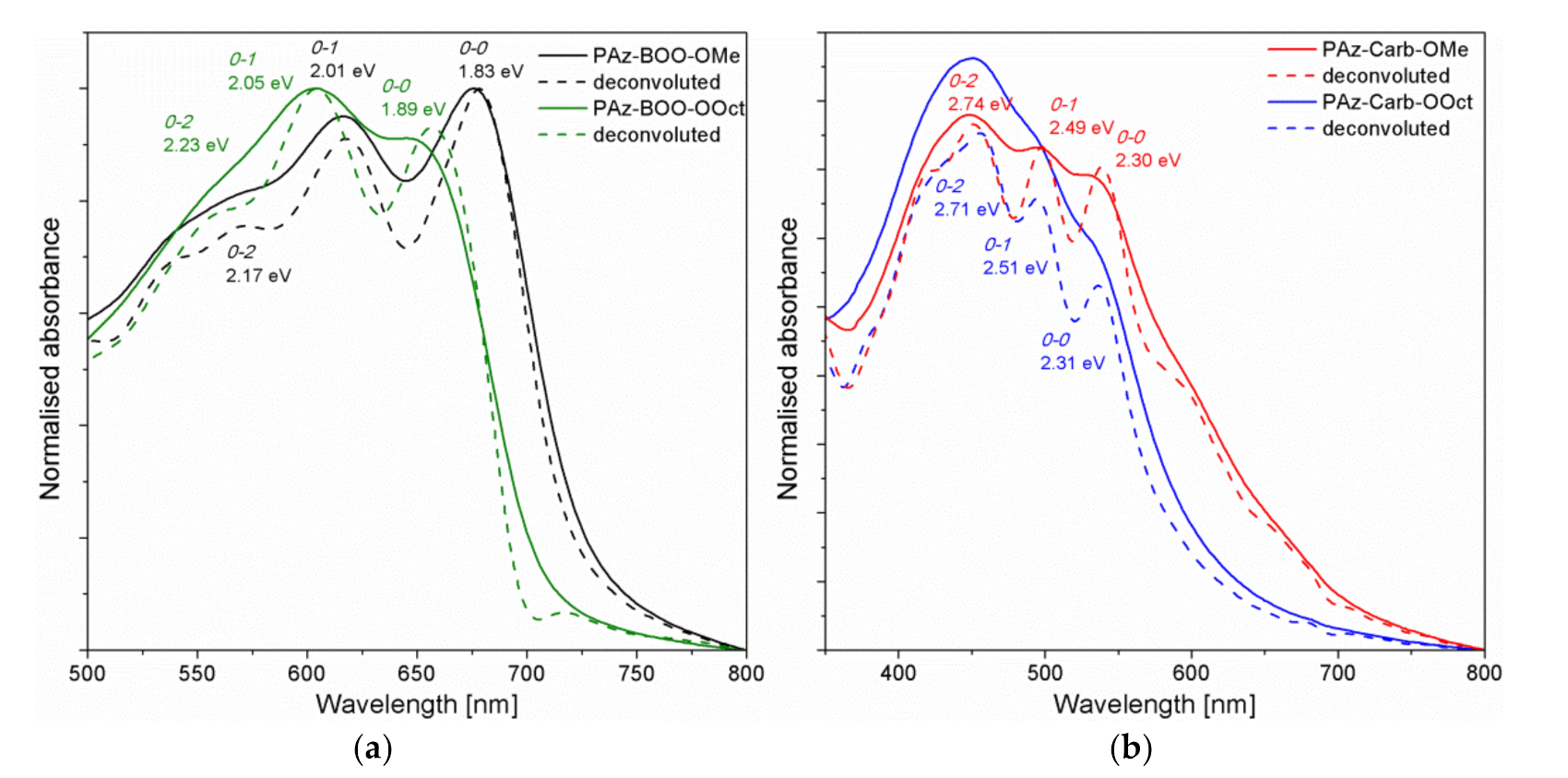Polymers 13 01043 g005