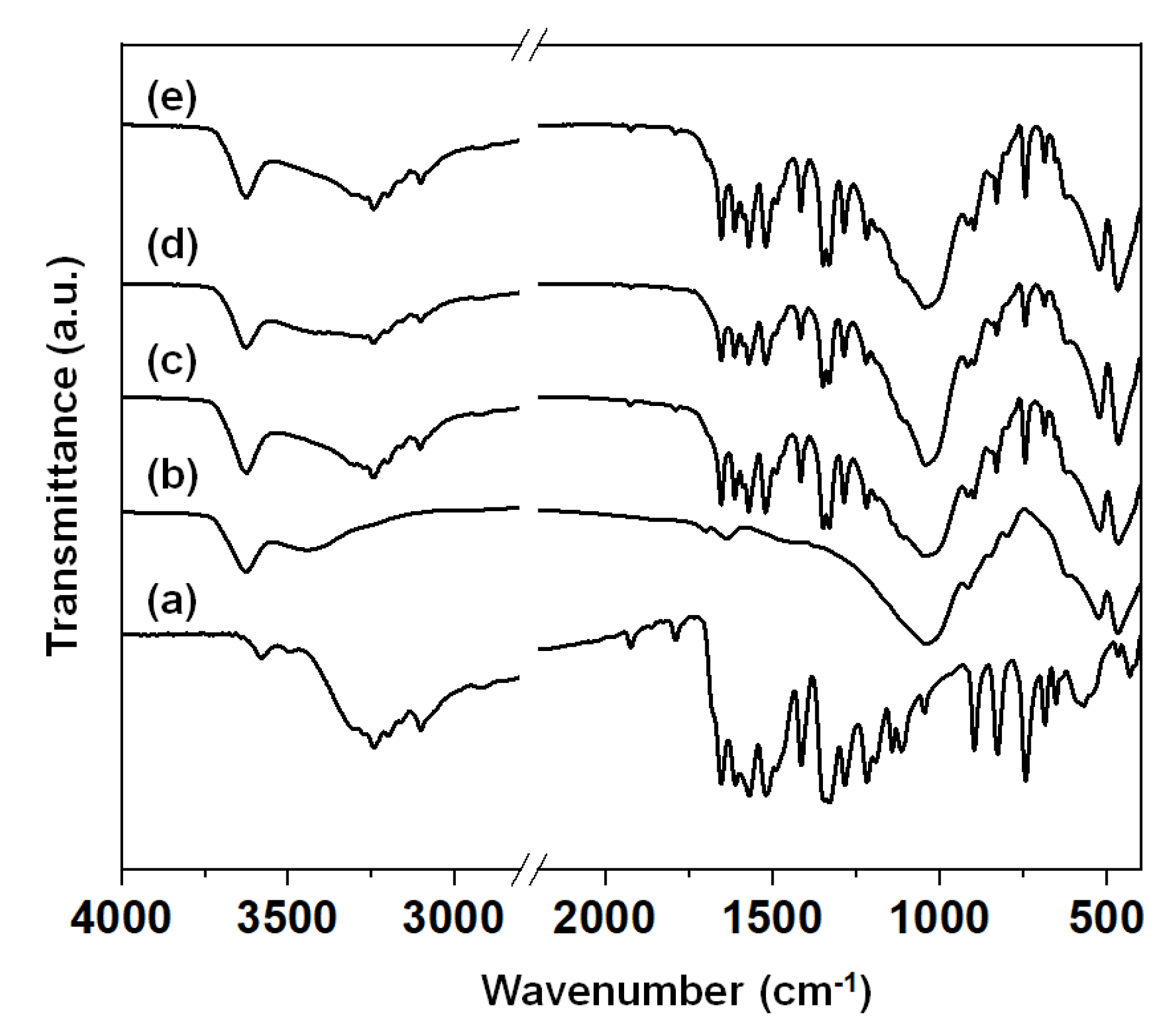 Polymers 13 01044 g002