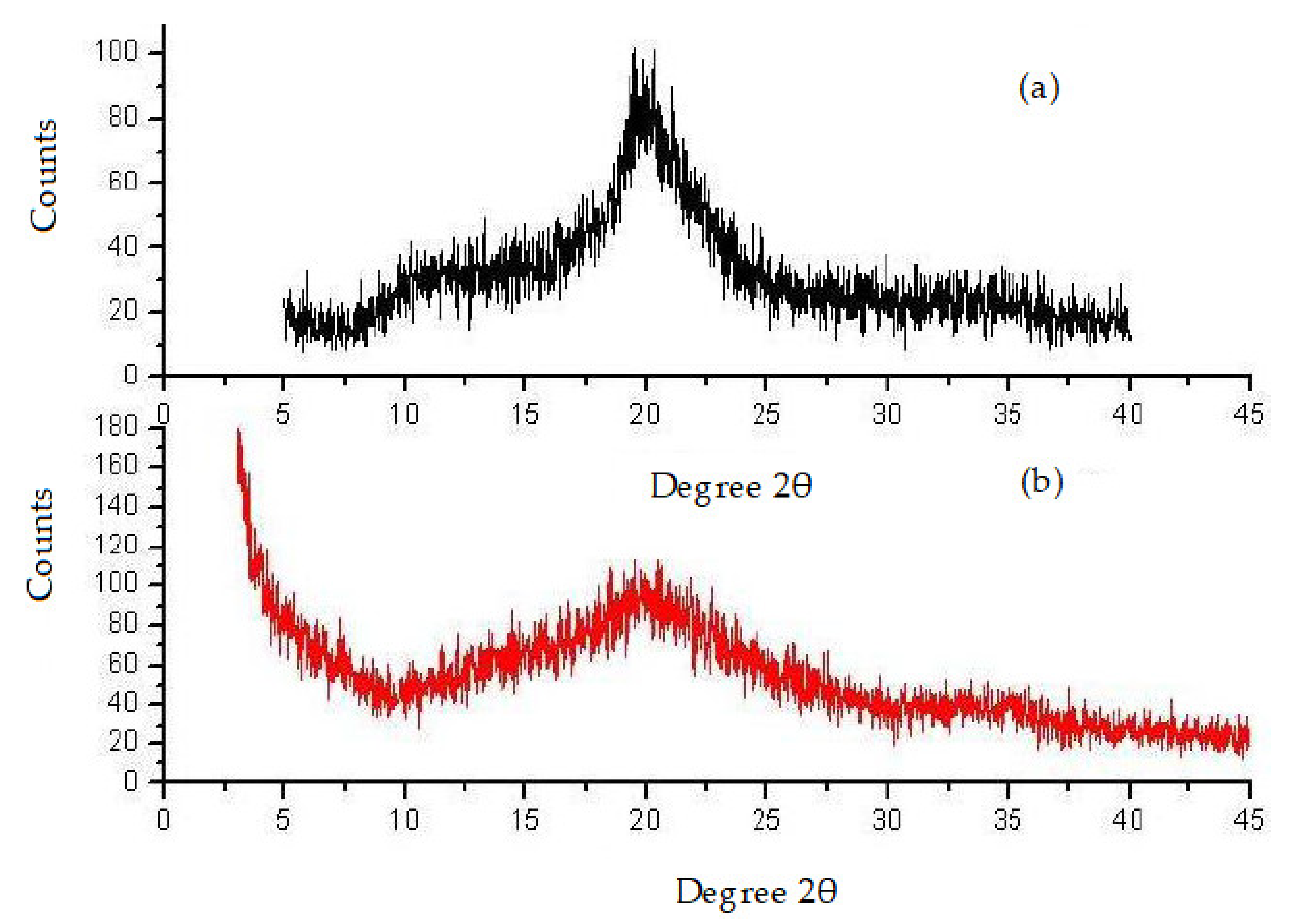 Polymers 13 01046 g005 Polymers 13 01046 g005