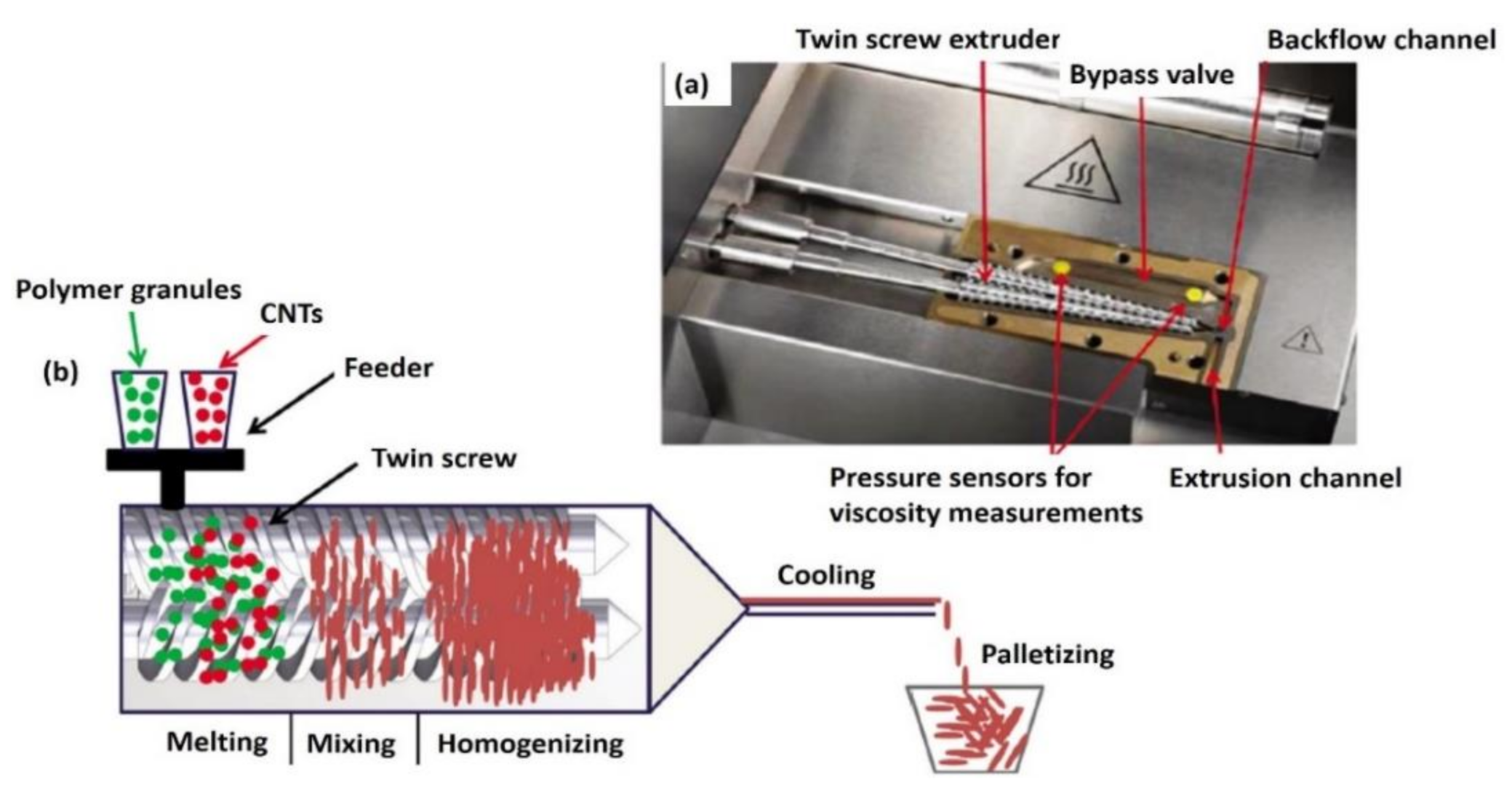 Polymers 13 01047 g003