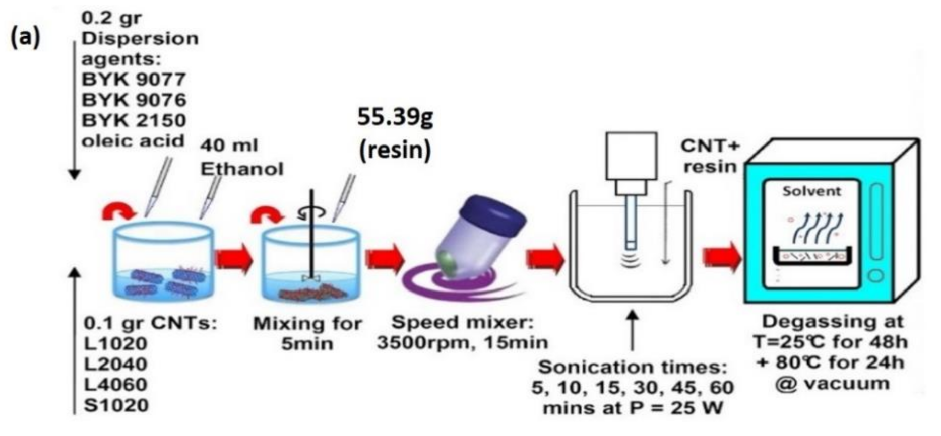 Polymers 13 01047 g004a